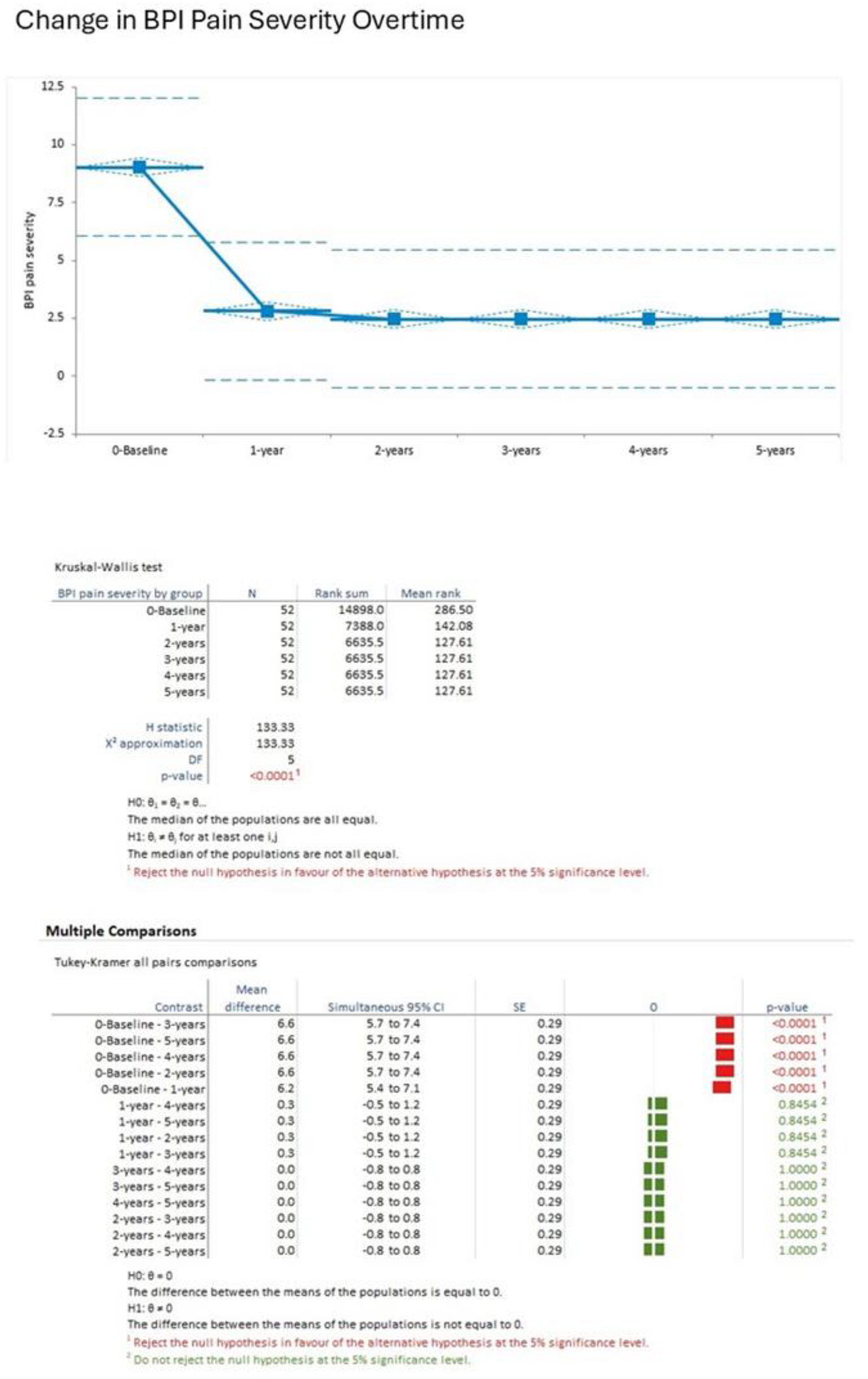 Preprints 172799 g001