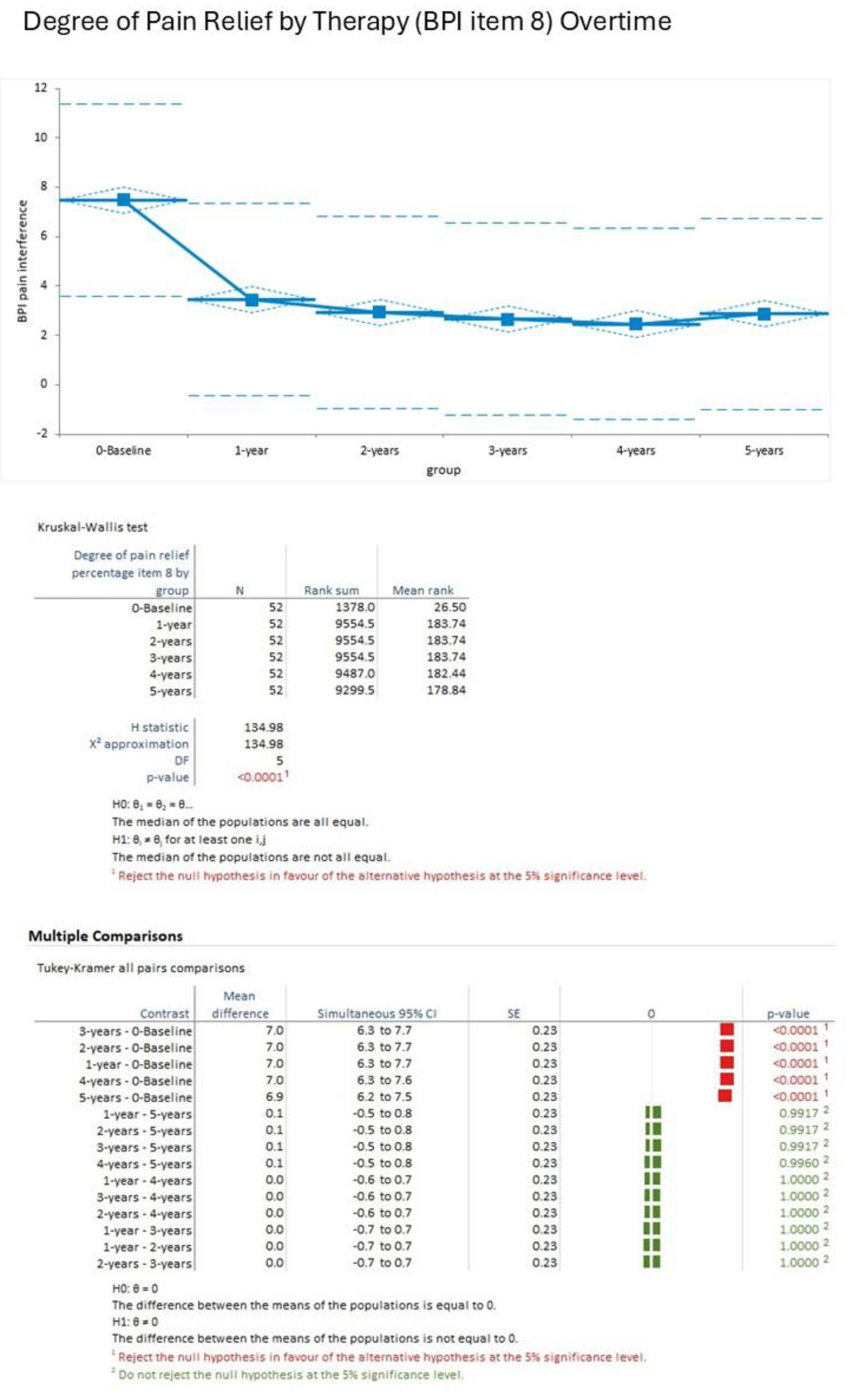 Preprints 172799 g003