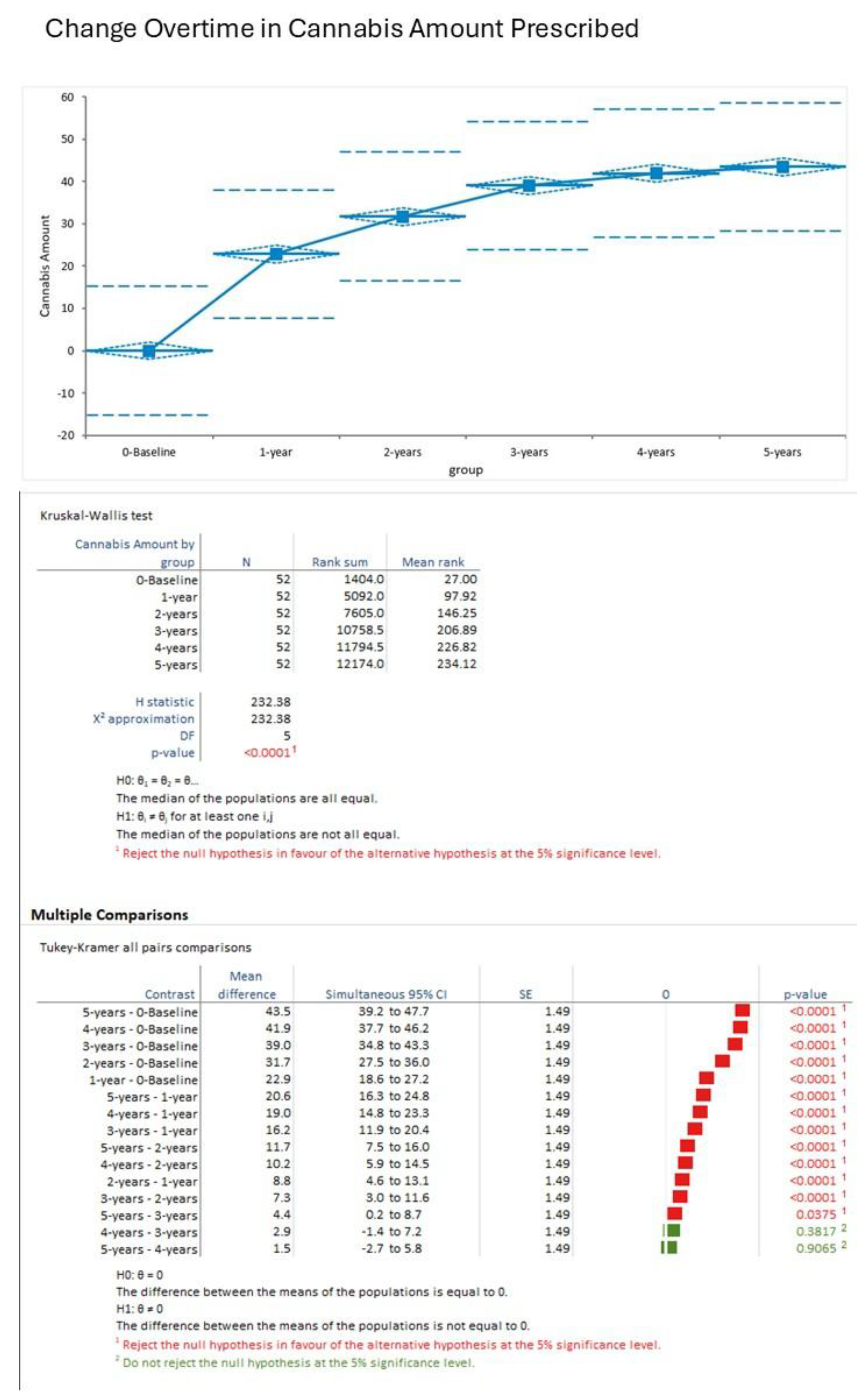 Preprints 172799 g004