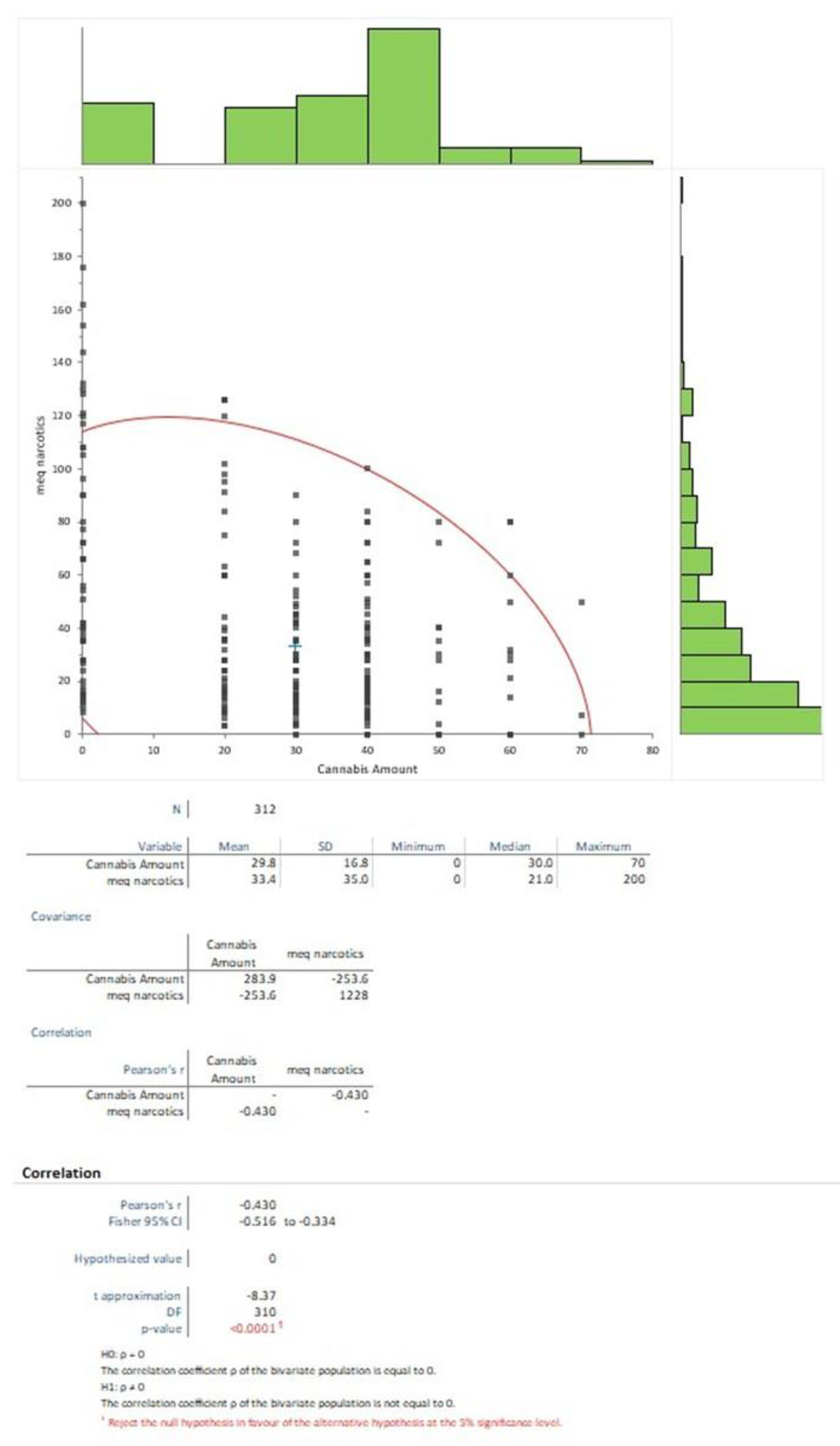 Preprints 172799 g005