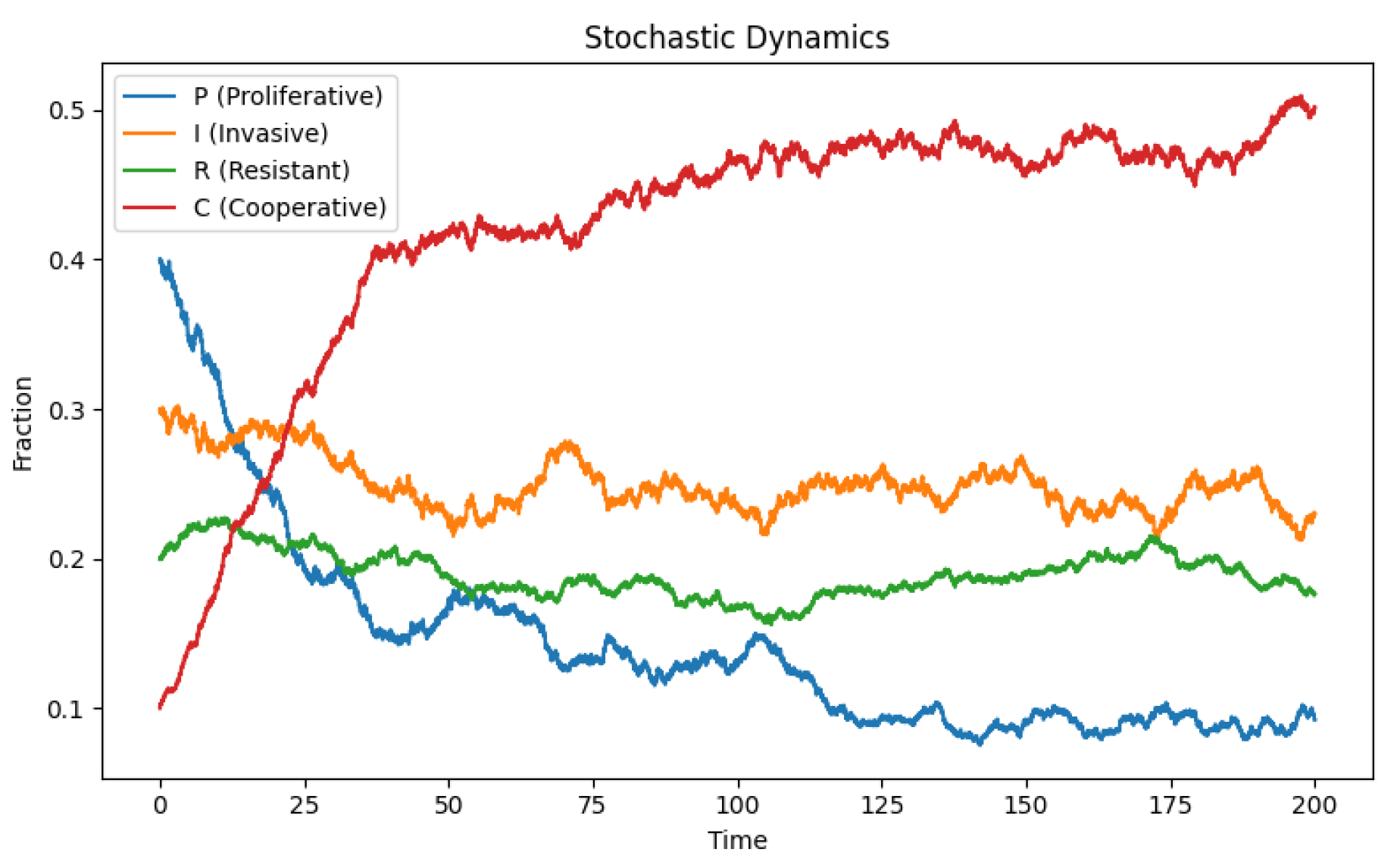 Preprints 195490 g003