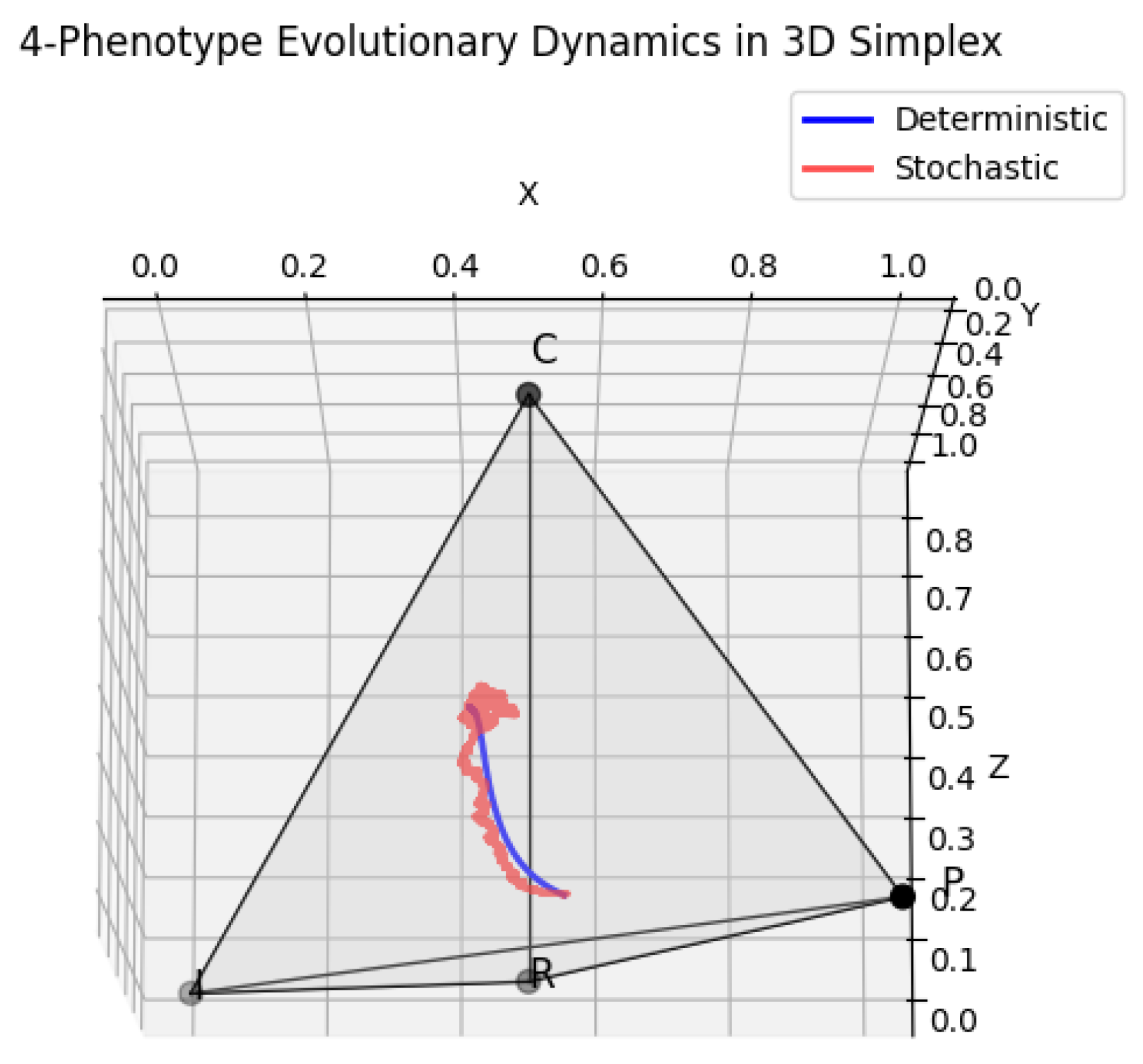 Preprints 195490 g004