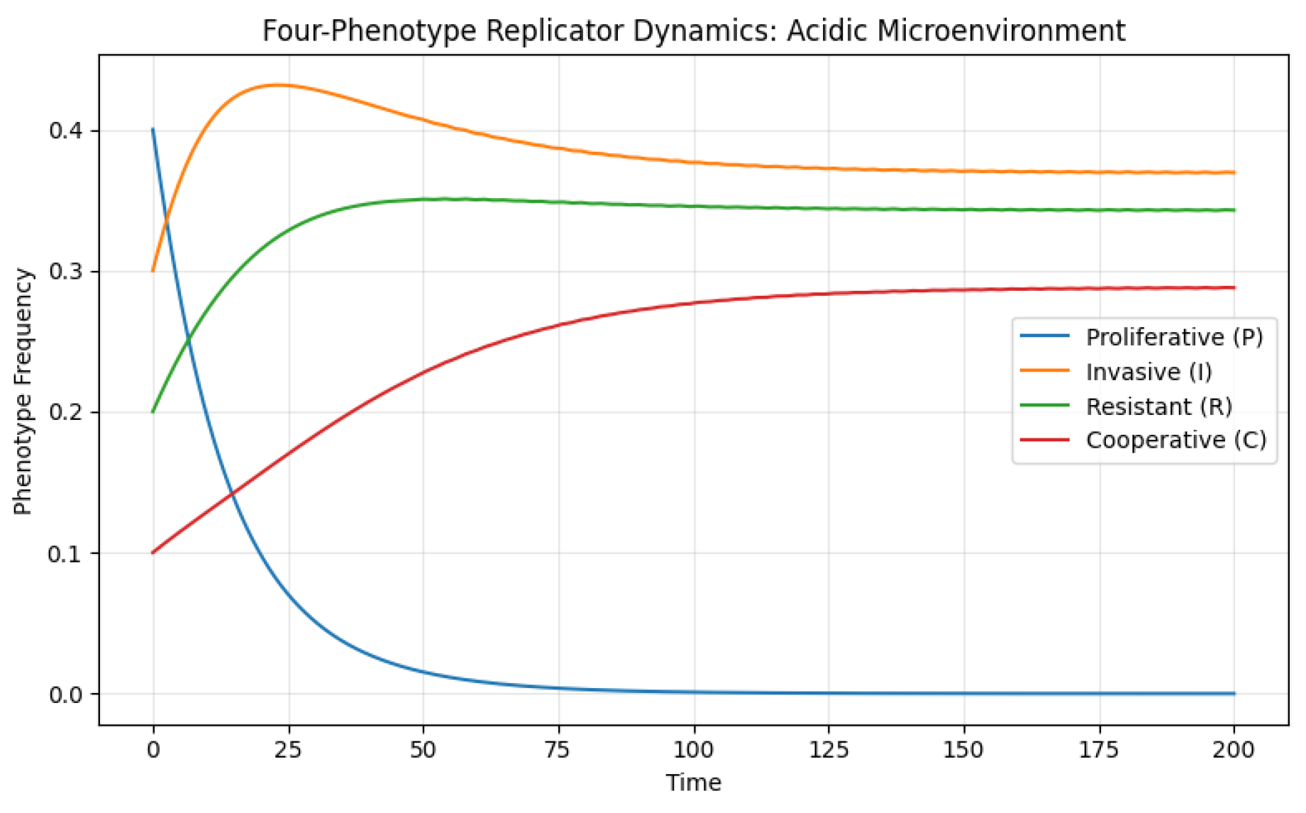 Preprints 195490 g005