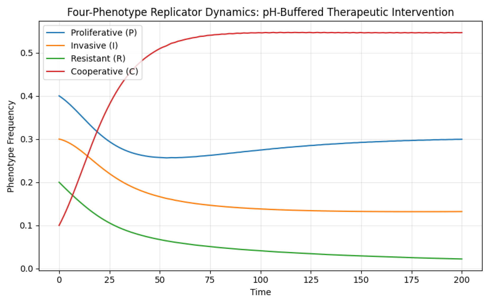Preprints 195490 g006