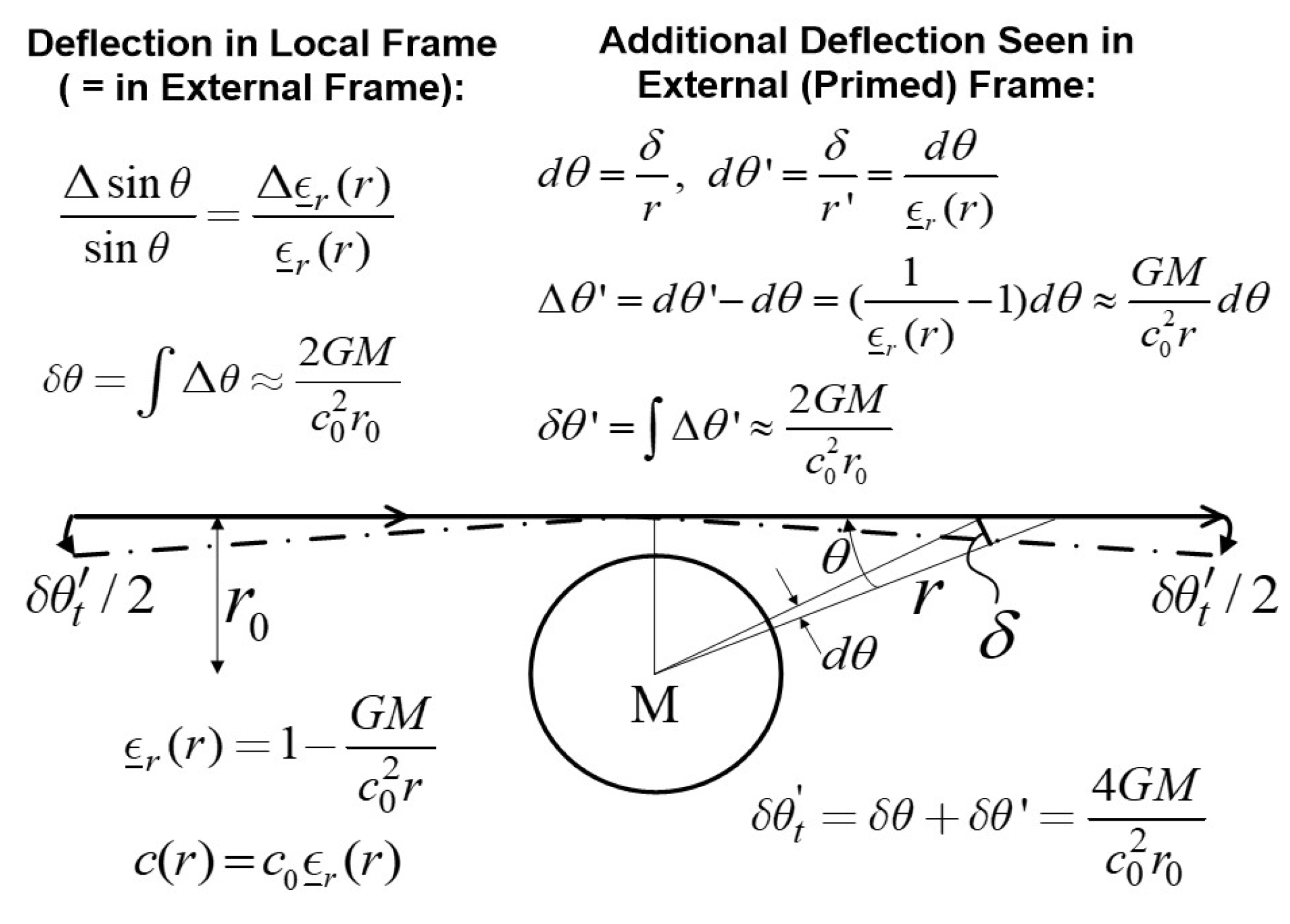 Preprints 194031 g001