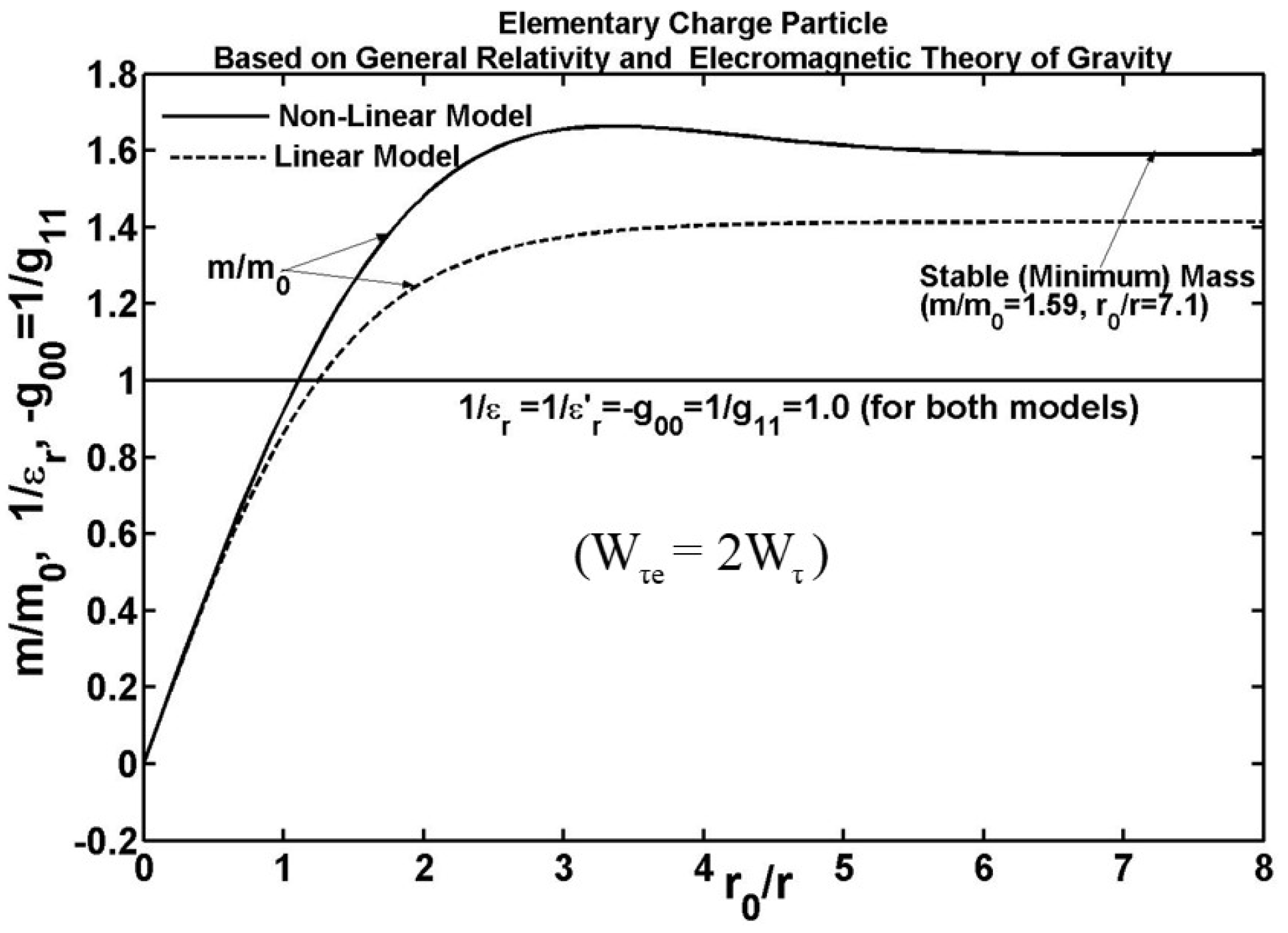Preprints 194031 g002