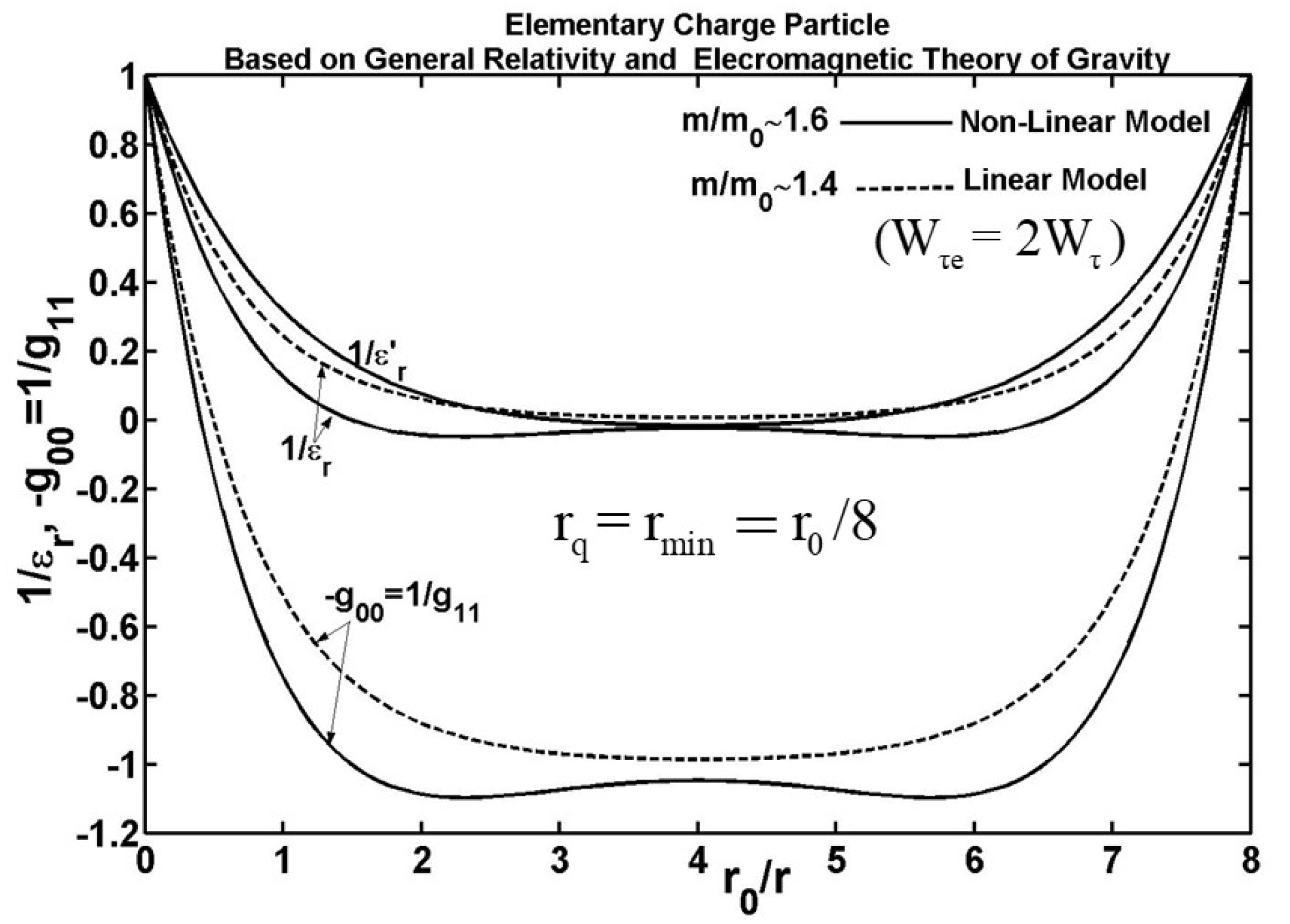 Preprints 194031 g004