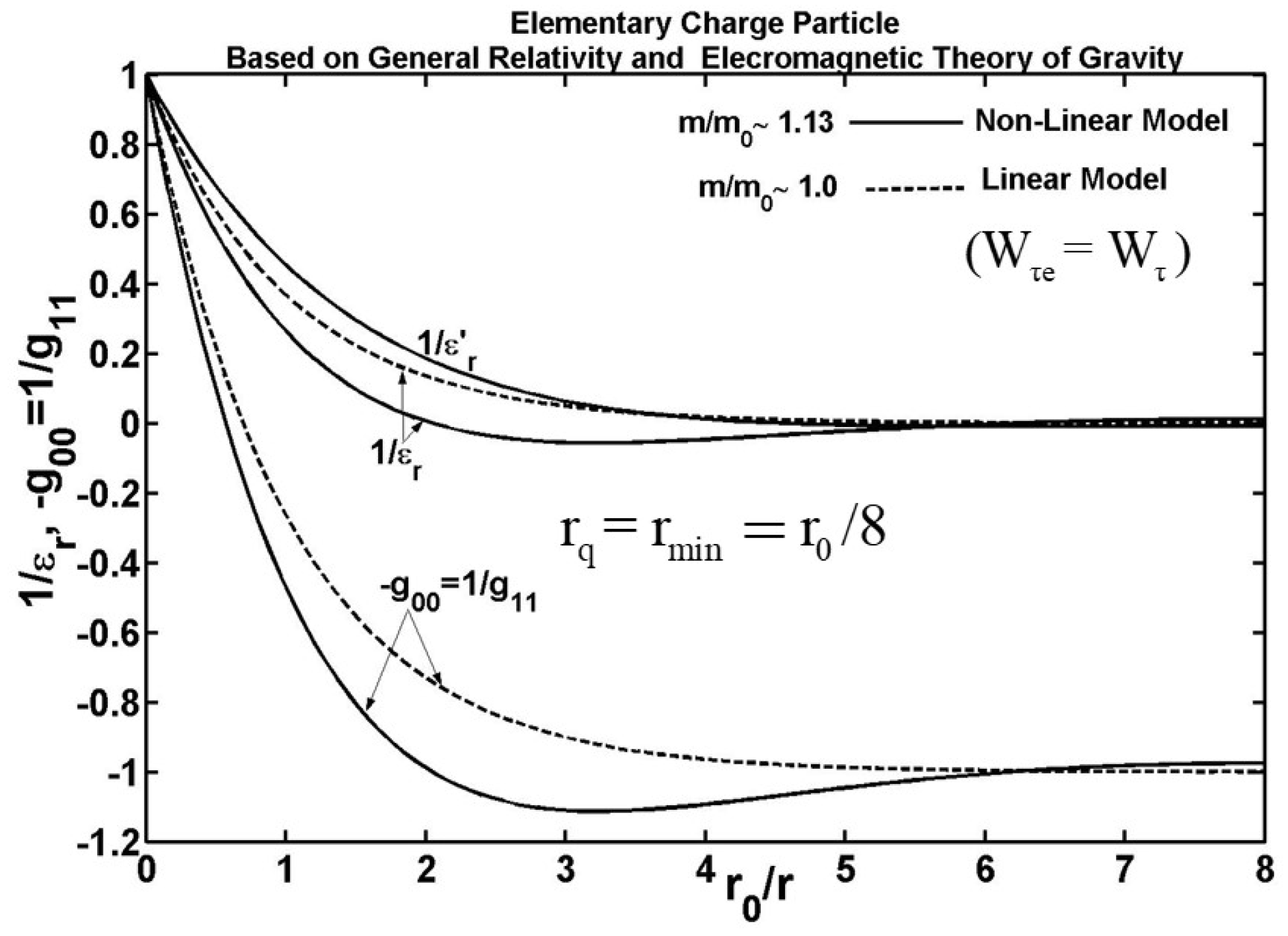 Preprints 194031 g005