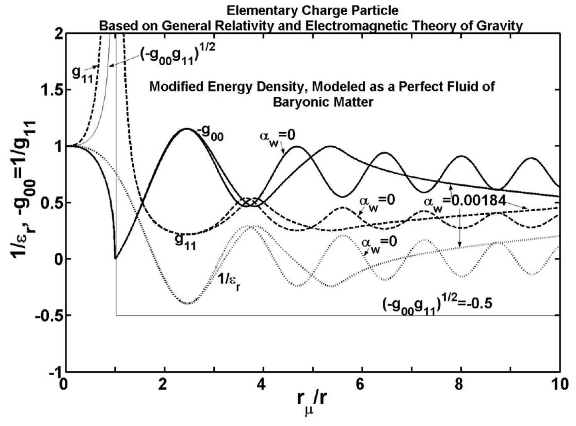 Preprints 194031 g007
