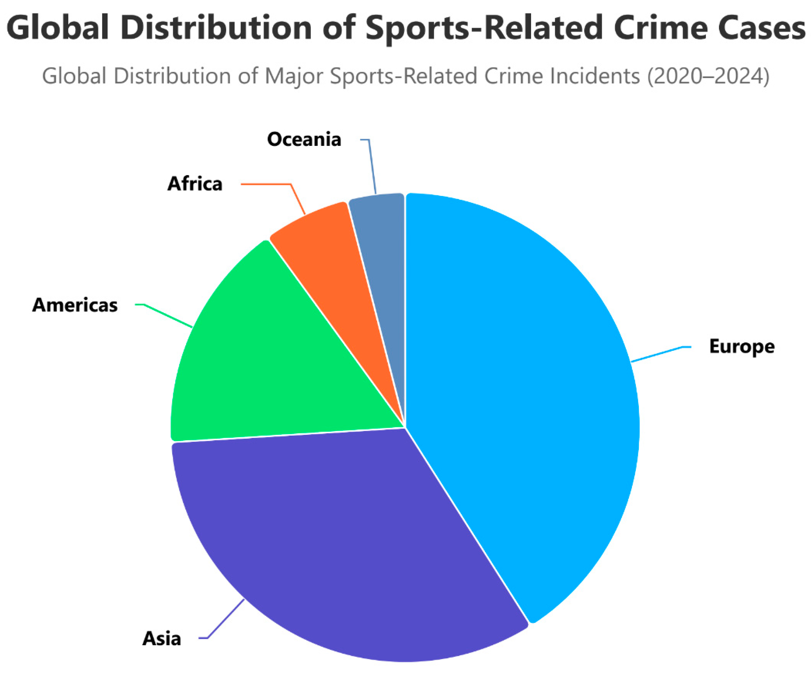 Preprints 160585 g001