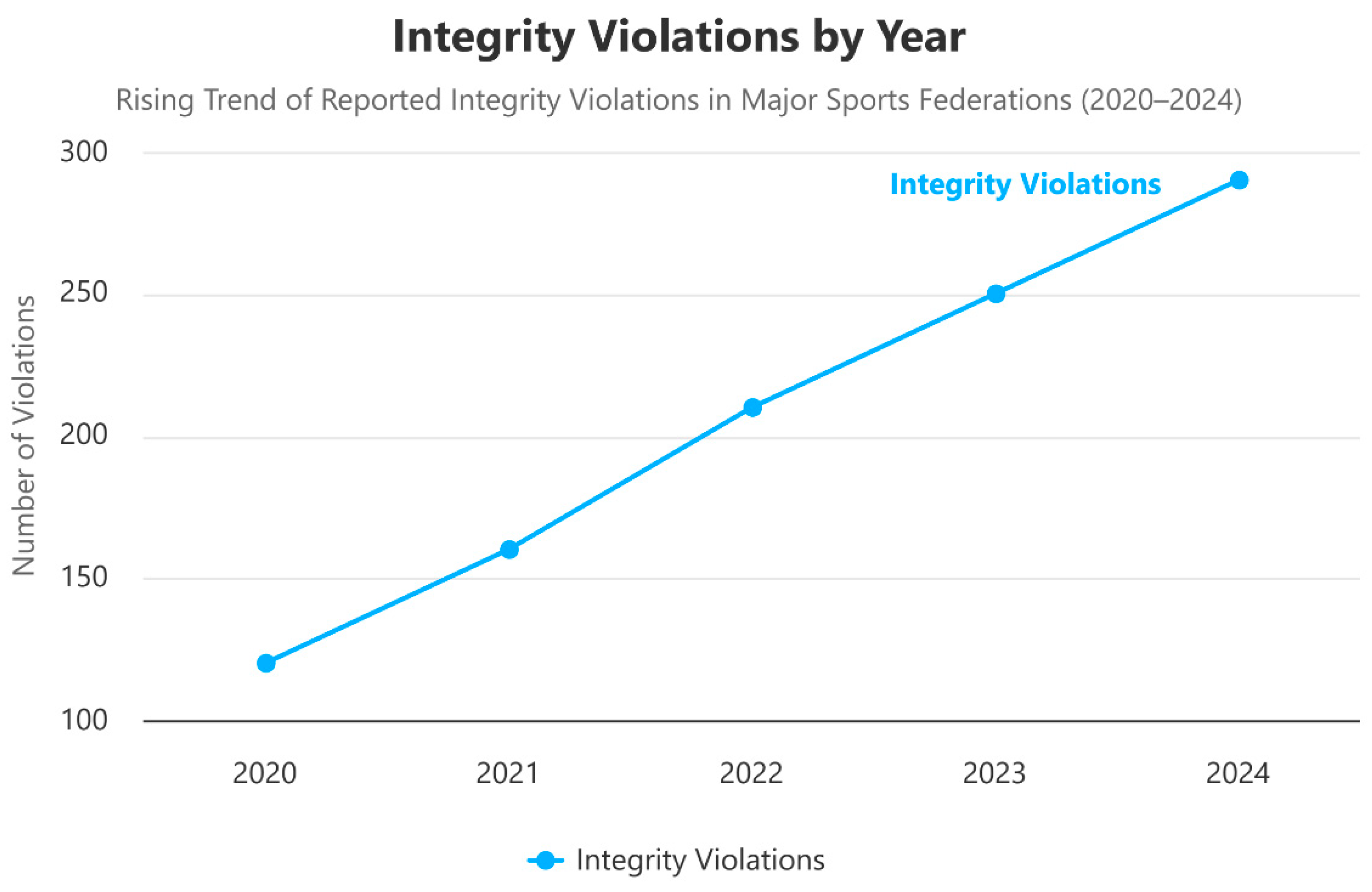 Preprints 160585 g003