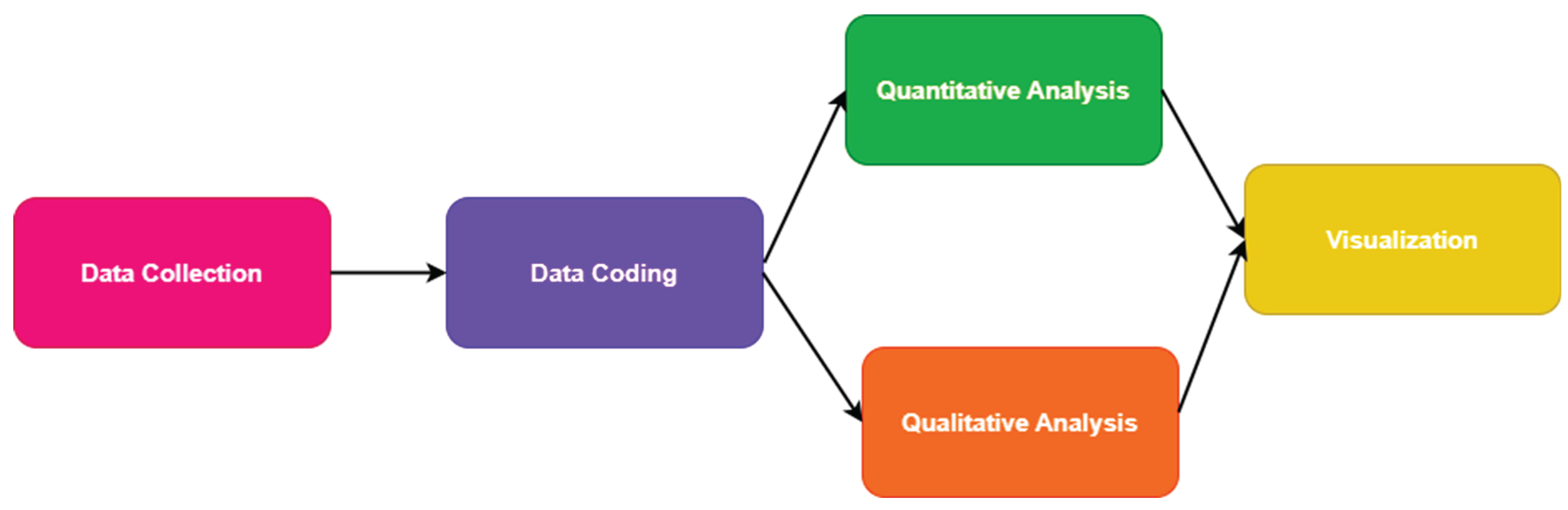 Preprints 160585 g004