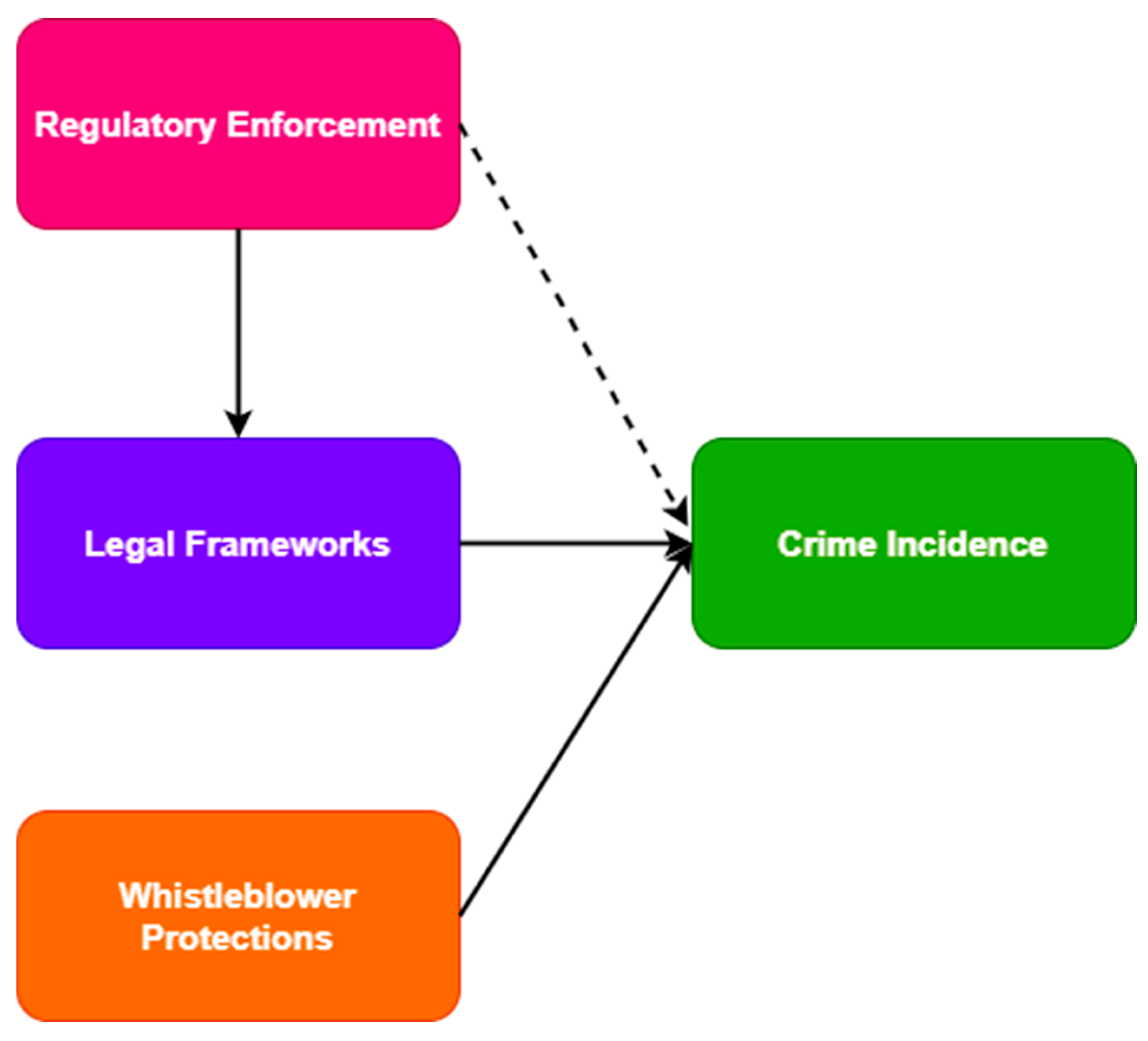 Preprints 160585 g005
