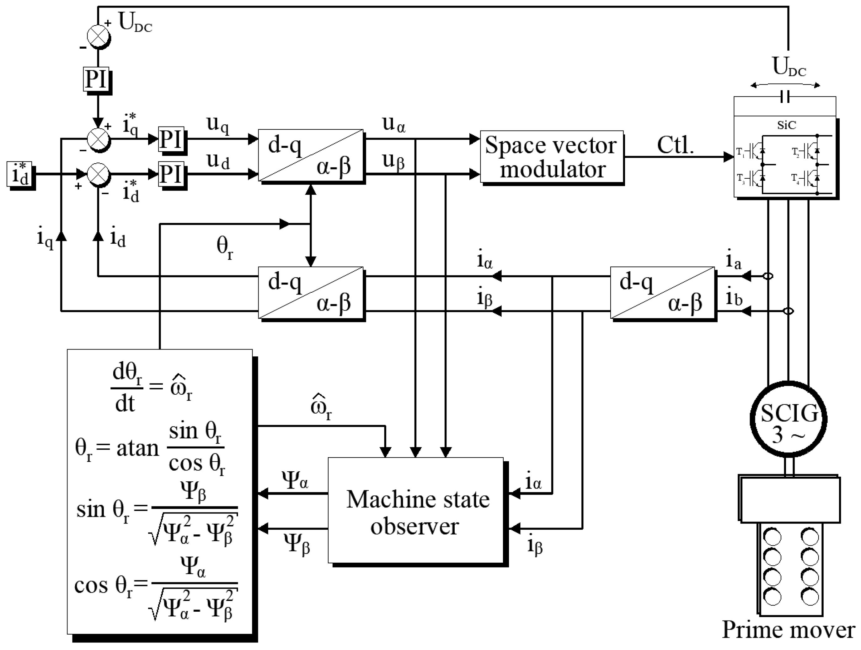 Preprints 188909 g002