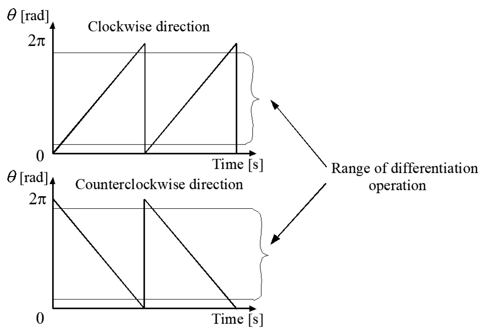Preprints 188909 g003