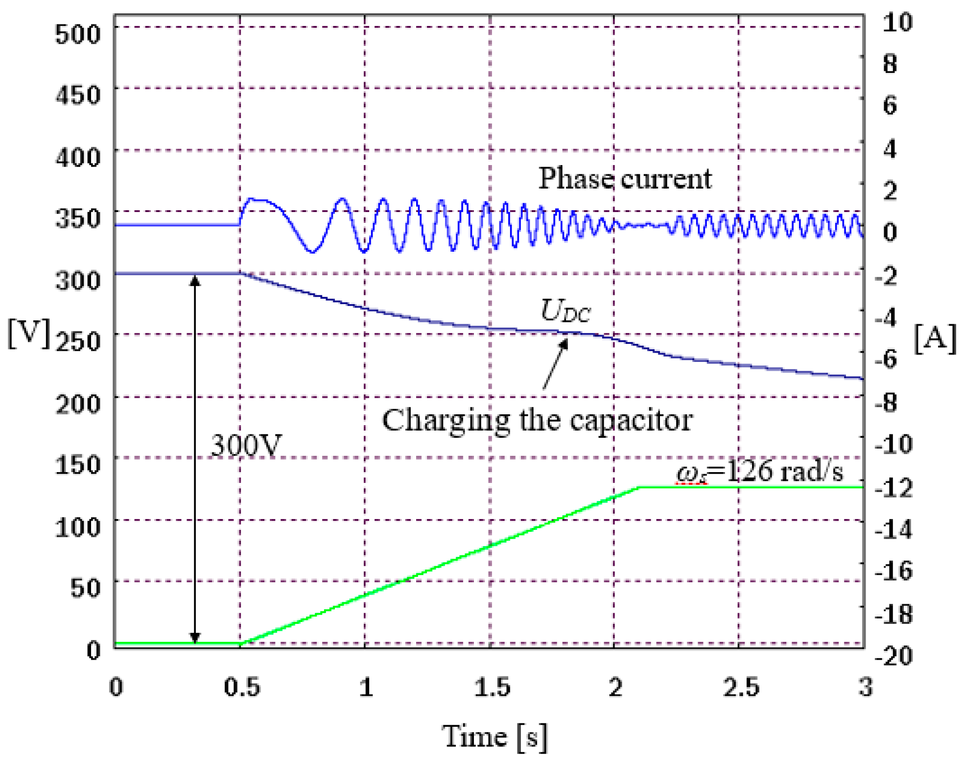 Preprints 188909 g005