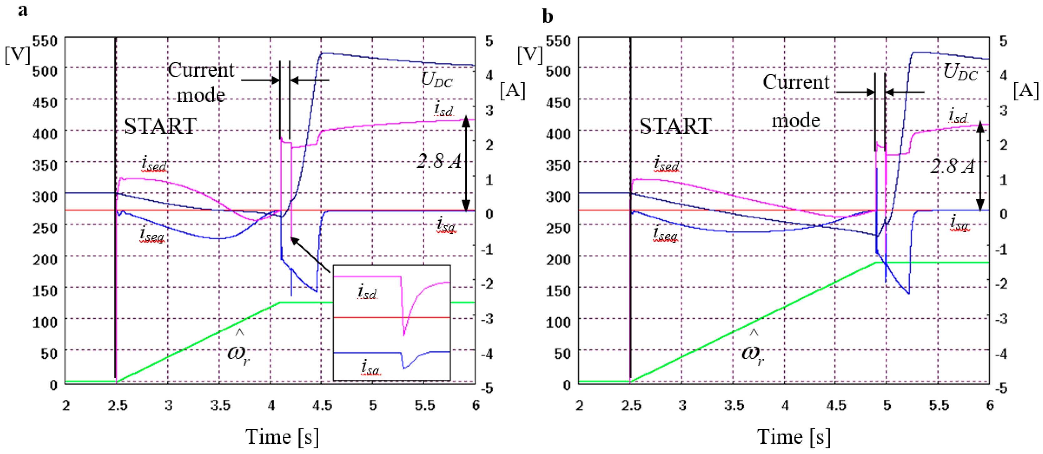 Preprints 188909 g006
