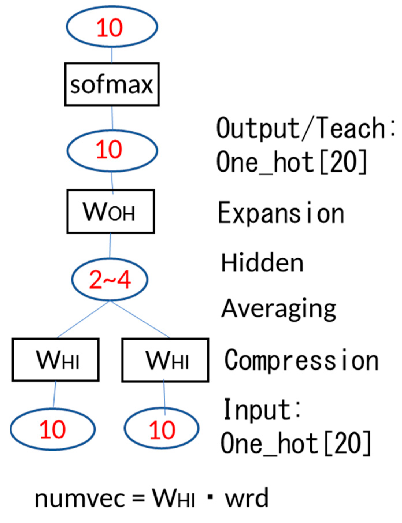 Preprints 153195 g003
