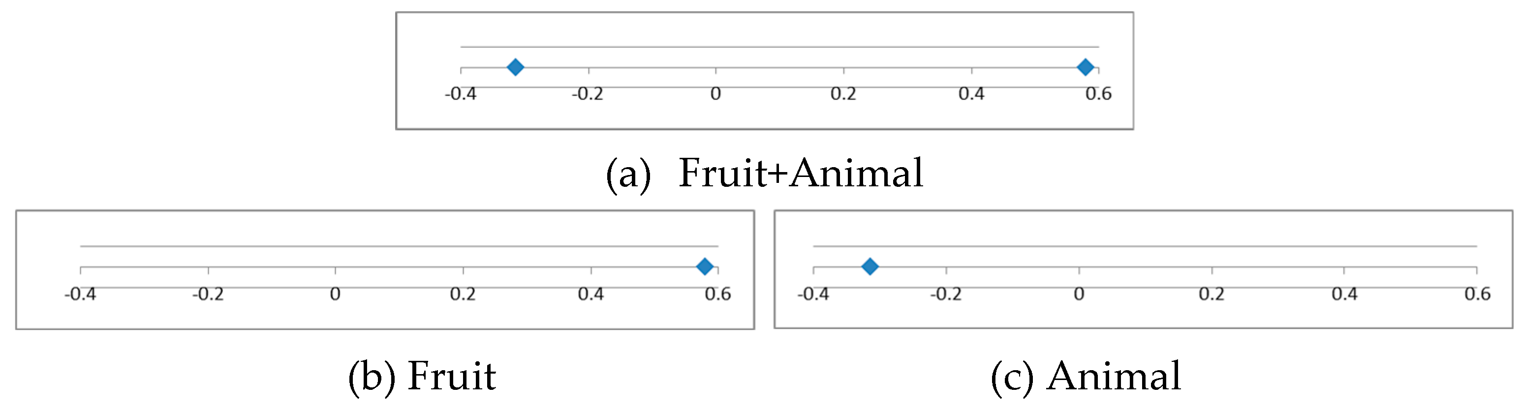 Preprints 153195 g004