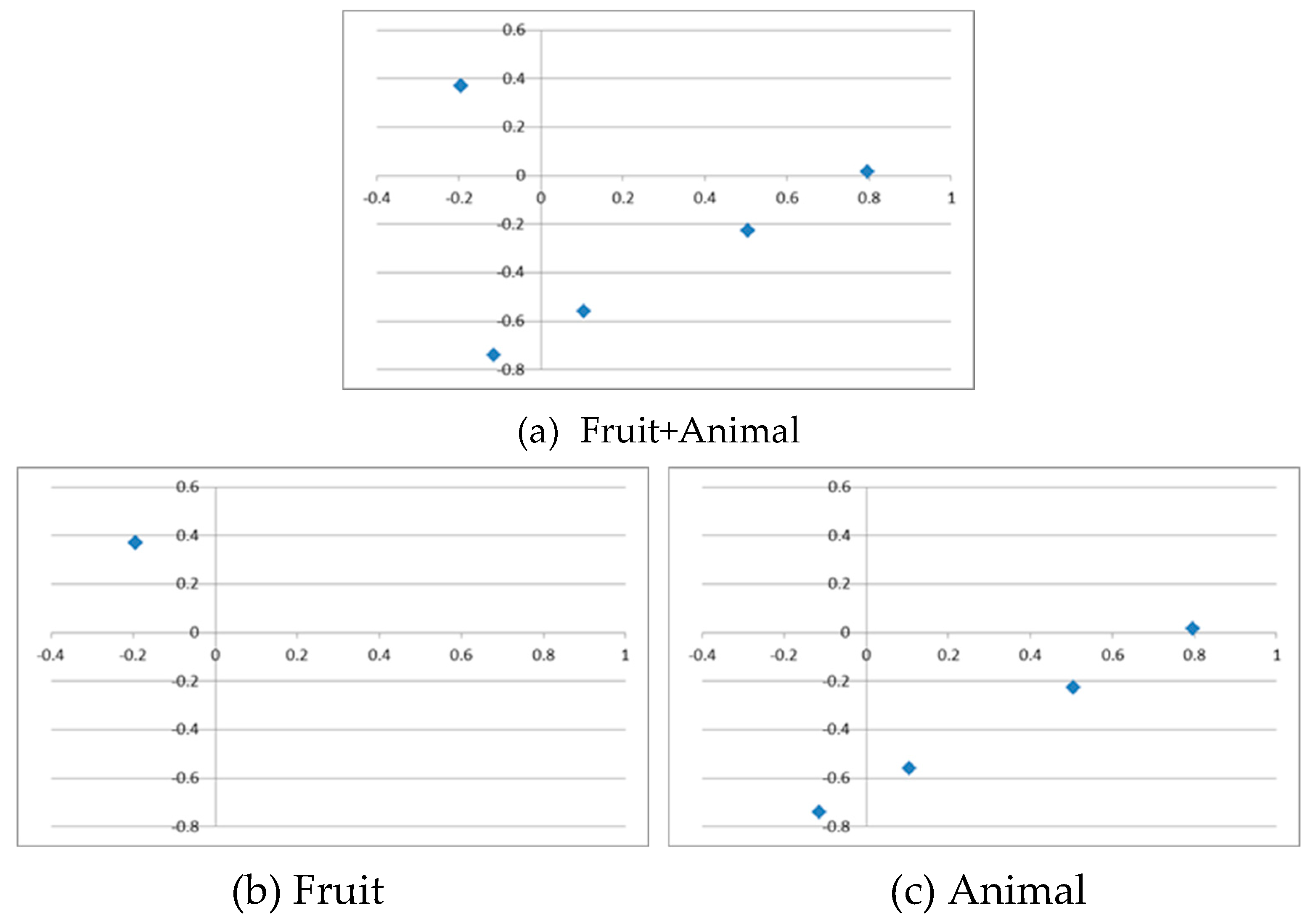 Preprints 153195 g005