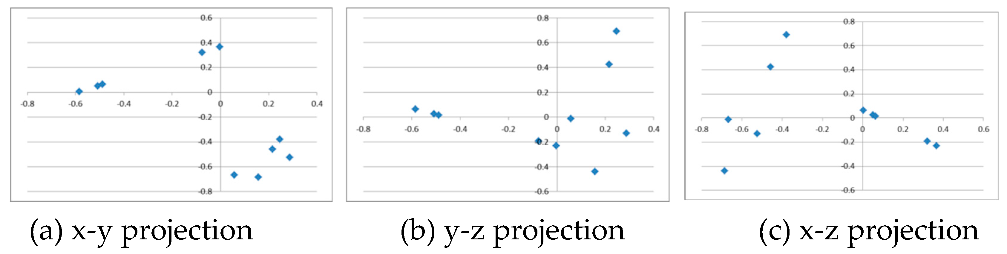 Preprints 153195 g006