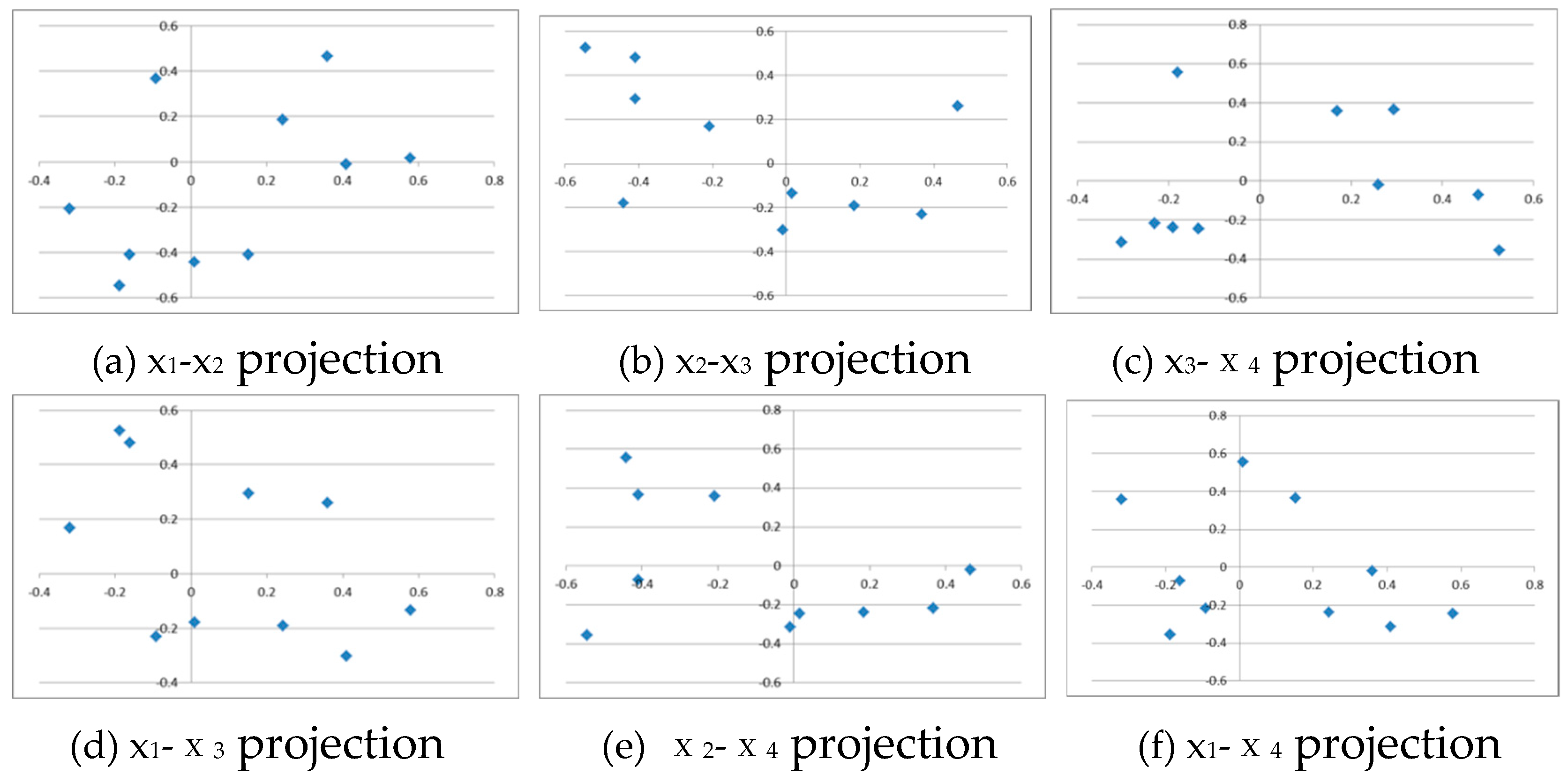 Preprints 153195 g007