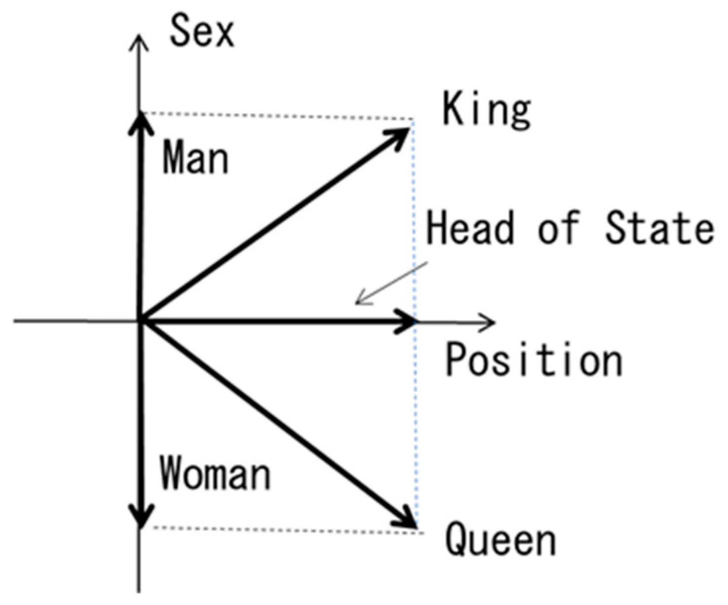 Preprints 153195 g008