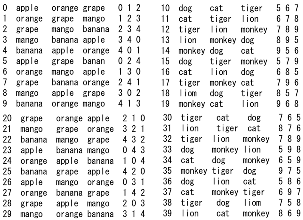 Preprints 153195 i001