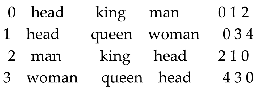 Preprints 153195 i002