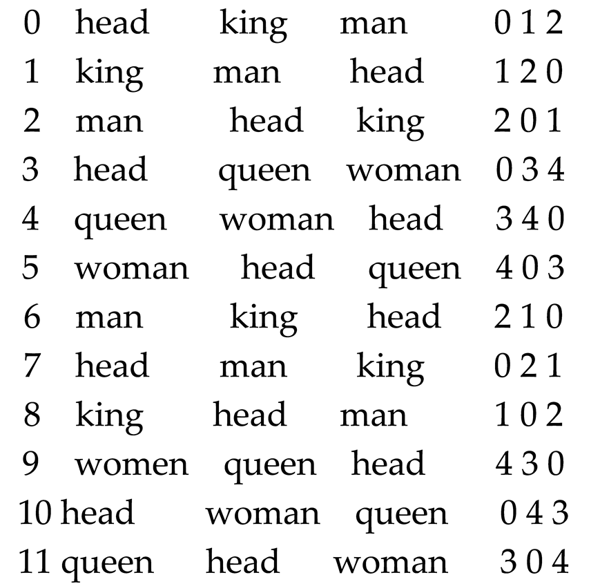 Preprints 153195 i003