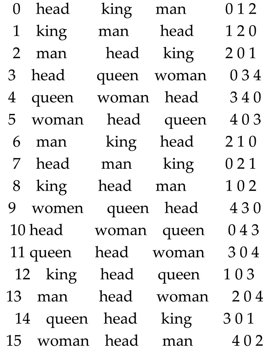 Preprints 153195 i004