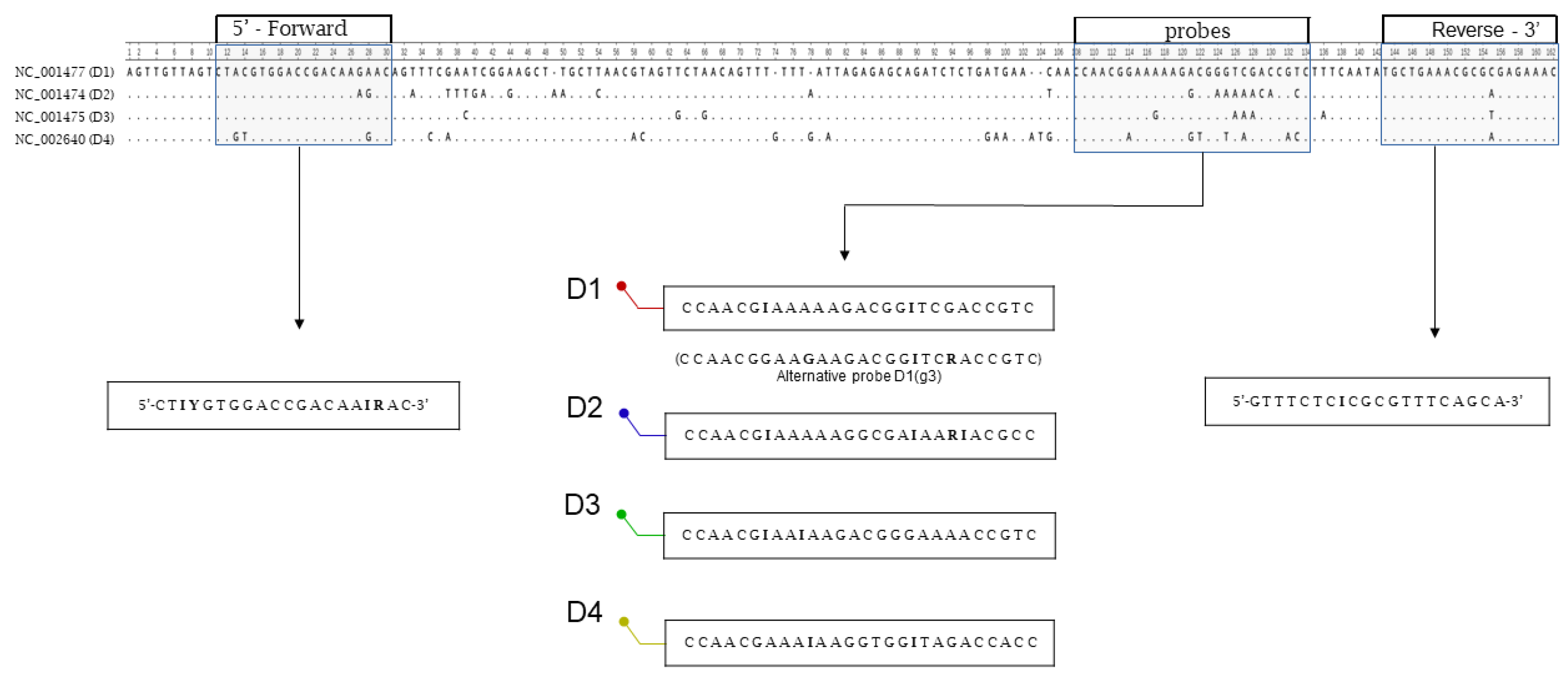 Preprints 189075 g001