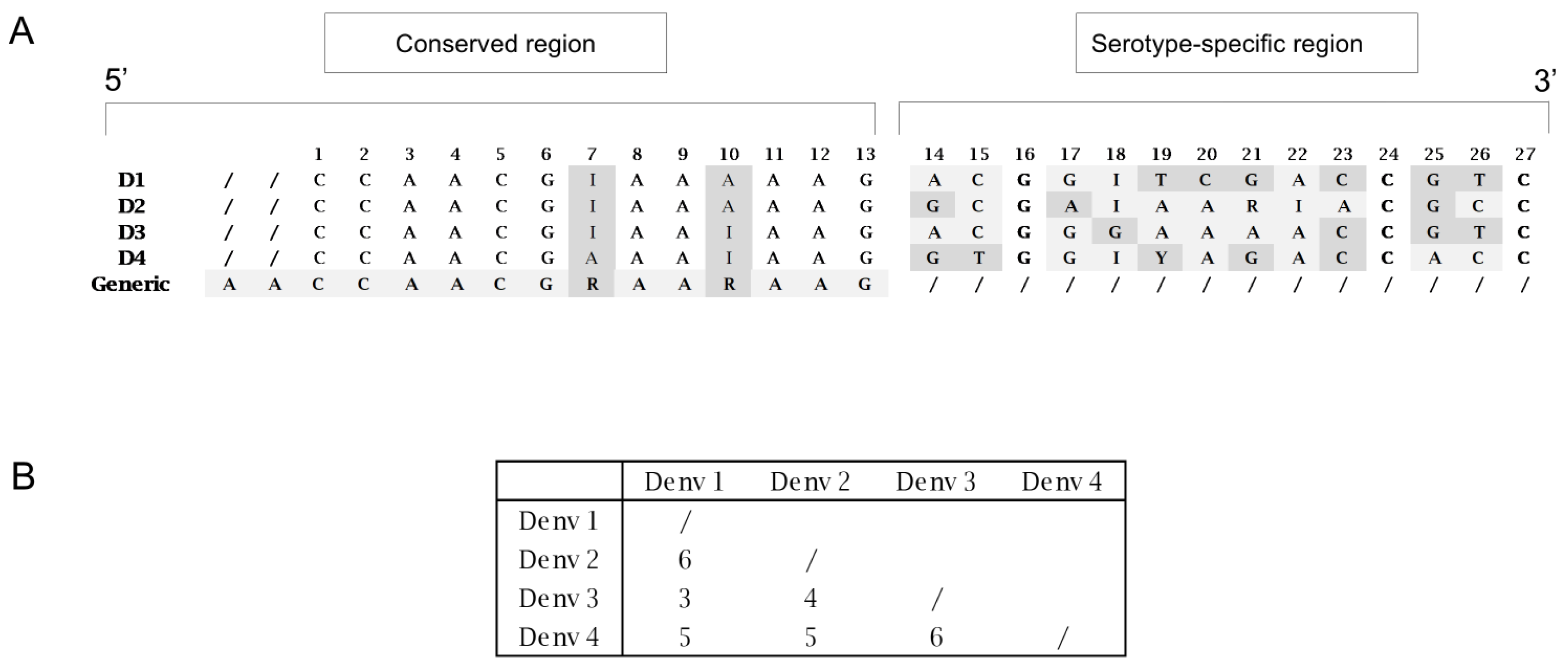 Preprints 189075 g002
