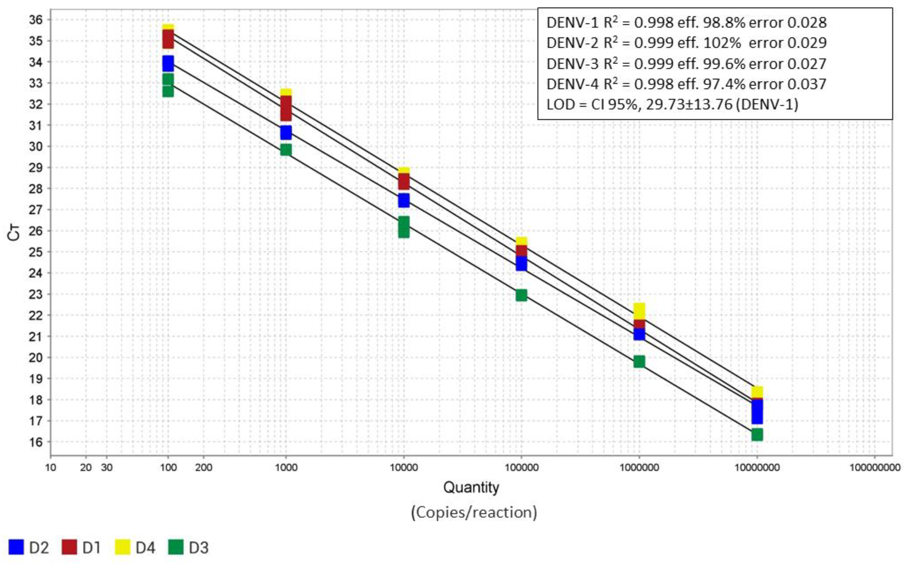 Preprints 189075 g003