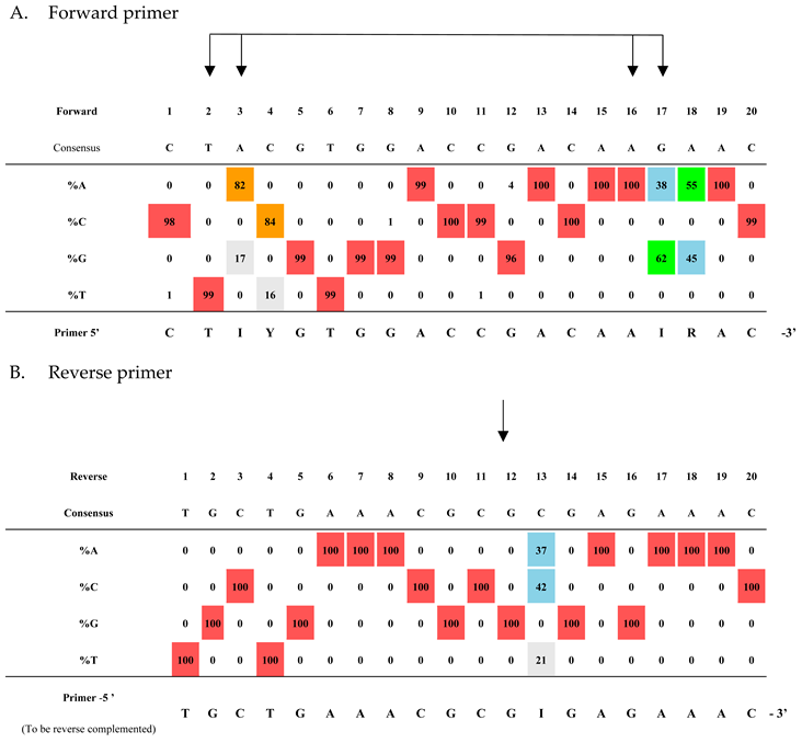Preprints 189075 i001