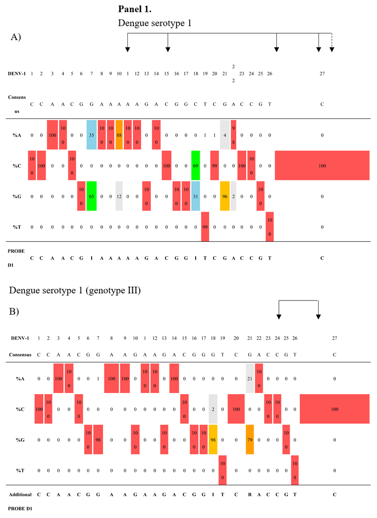 Preprints 189075 i002