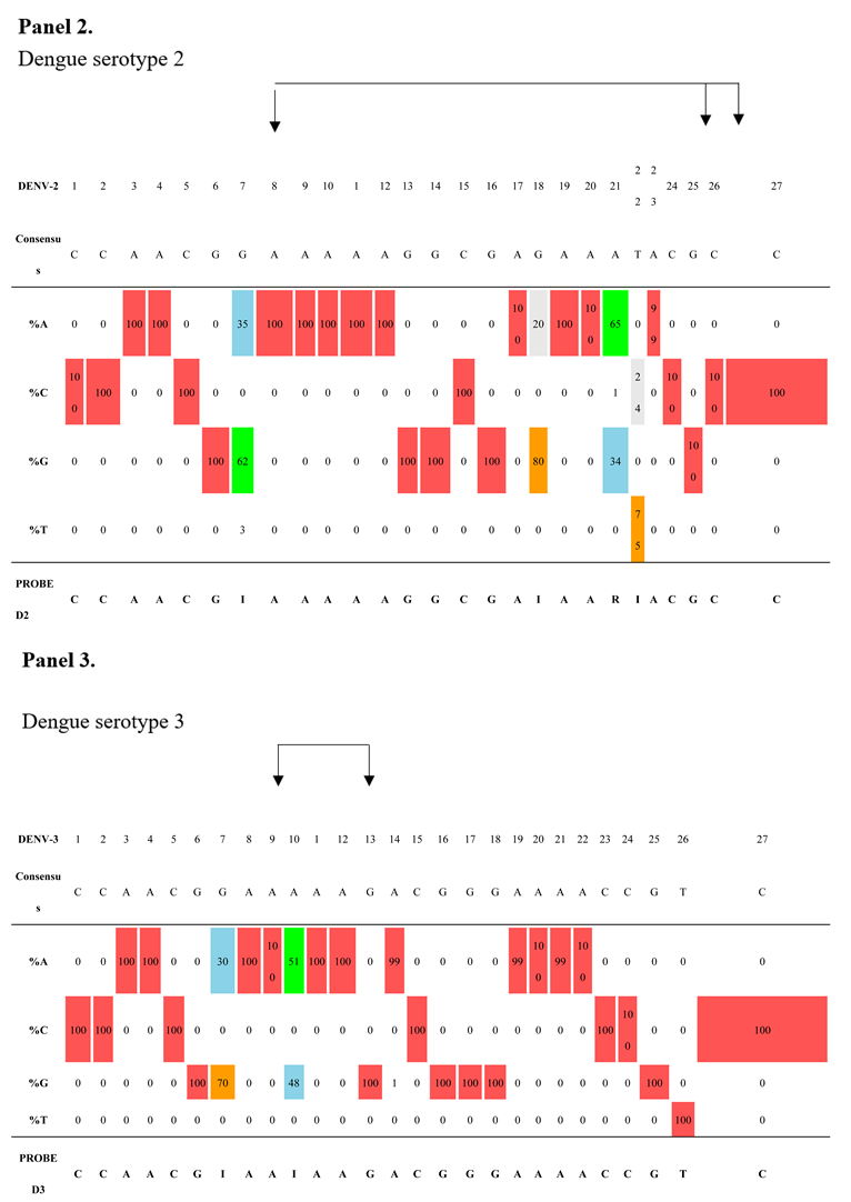 Preprints 189075 i003