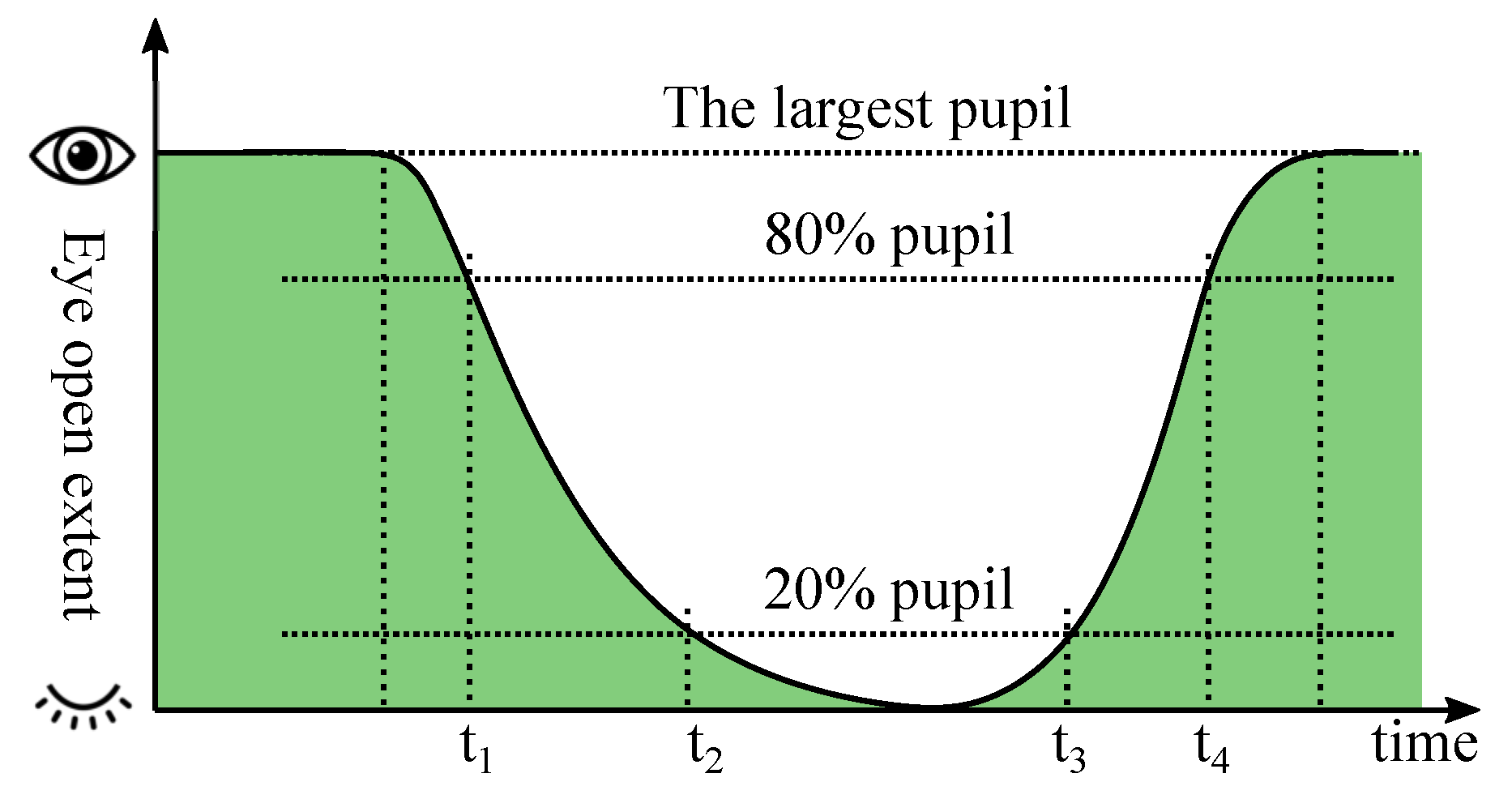 Preprints 155627 g002