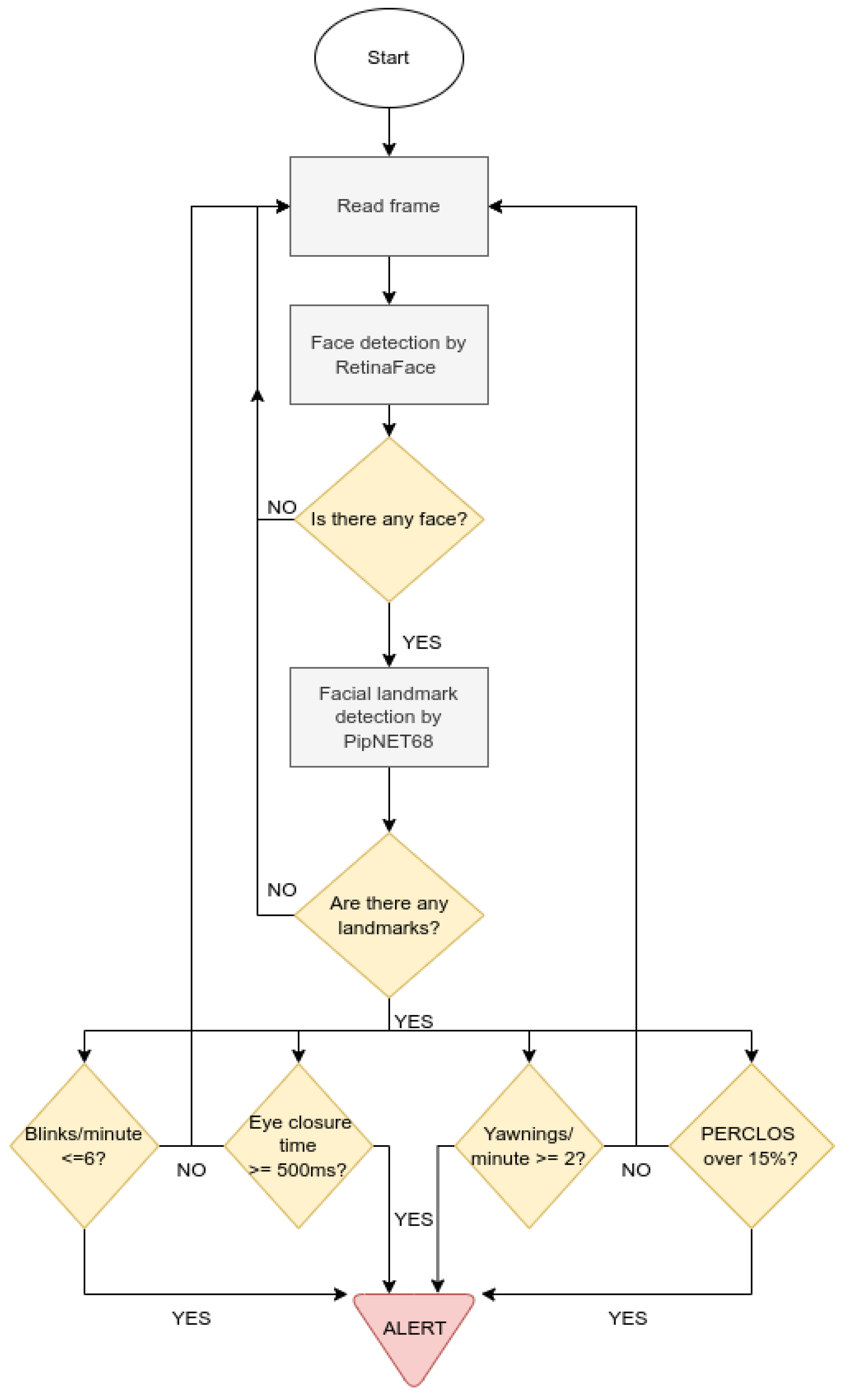 Preprints 155627 g003