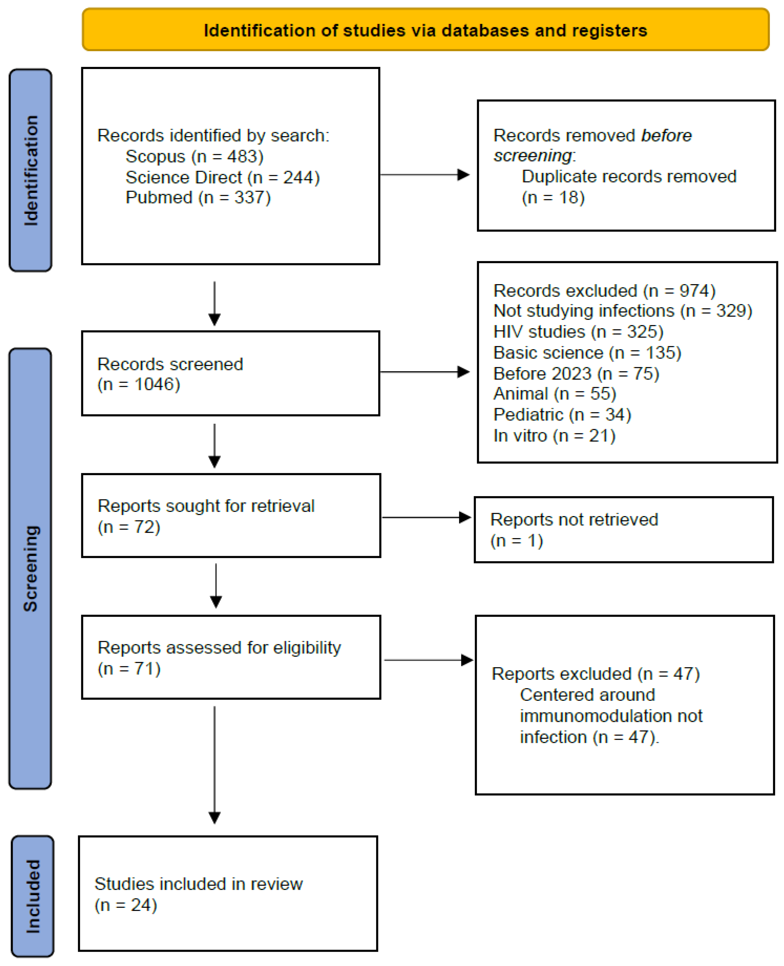 Preprints 184767 g001