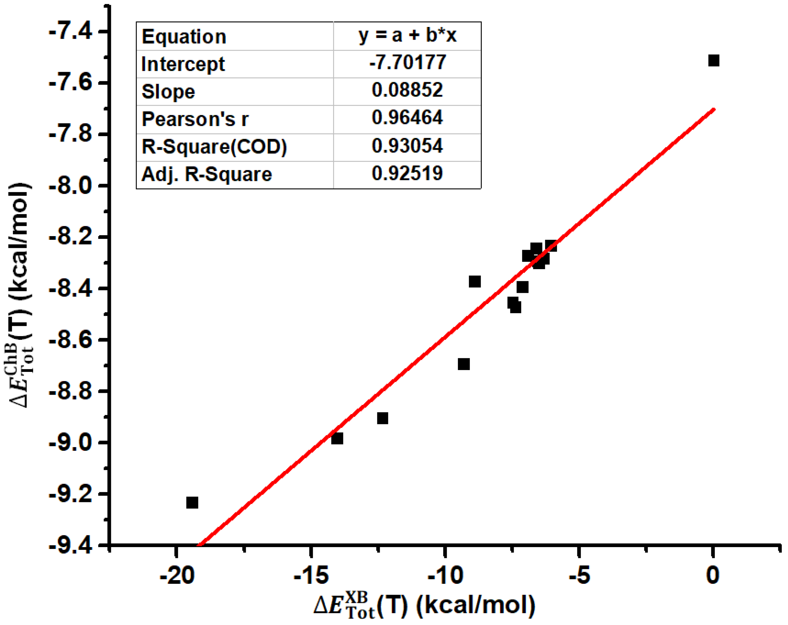 Preprints 146779 g004