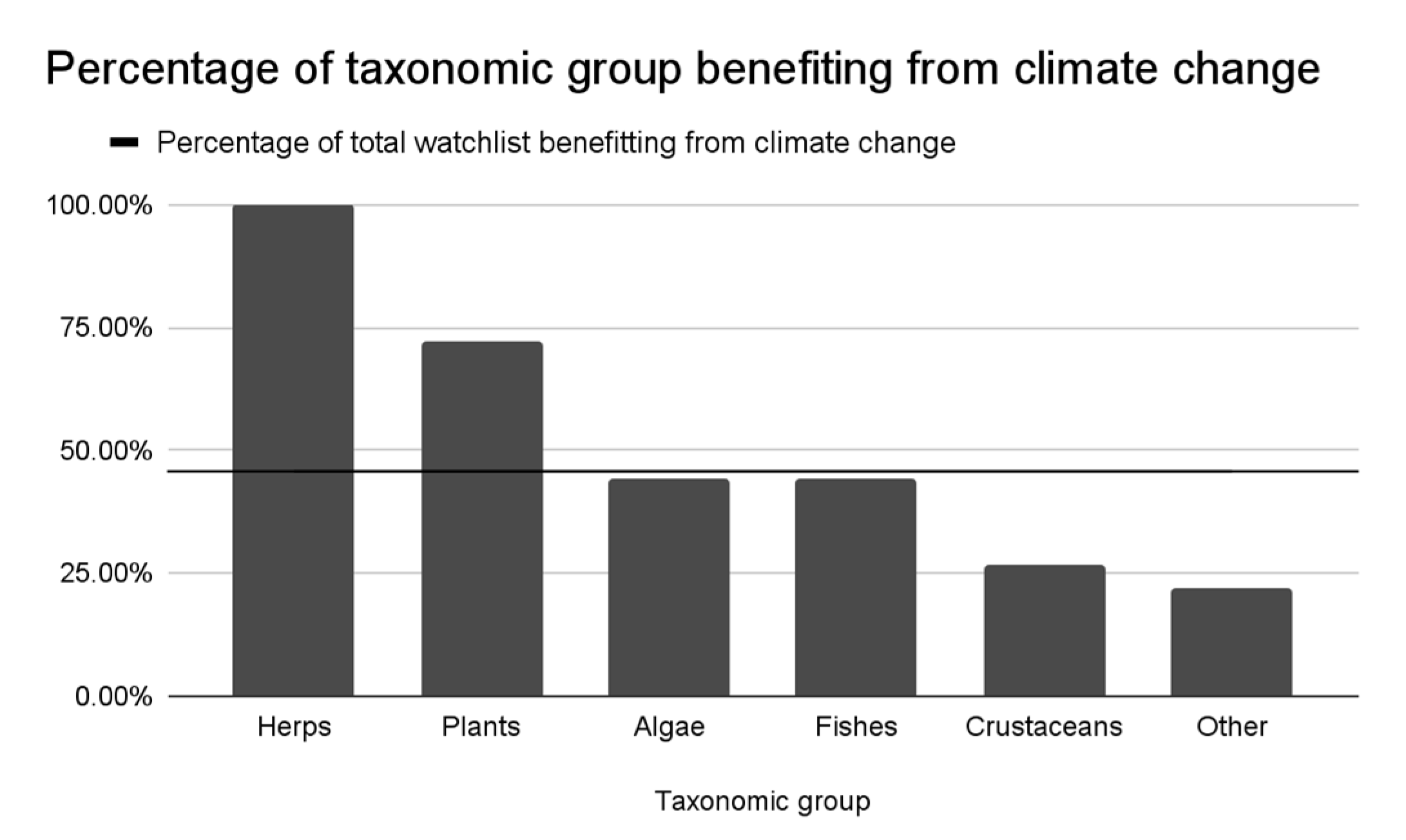 Preprints 182828 g002