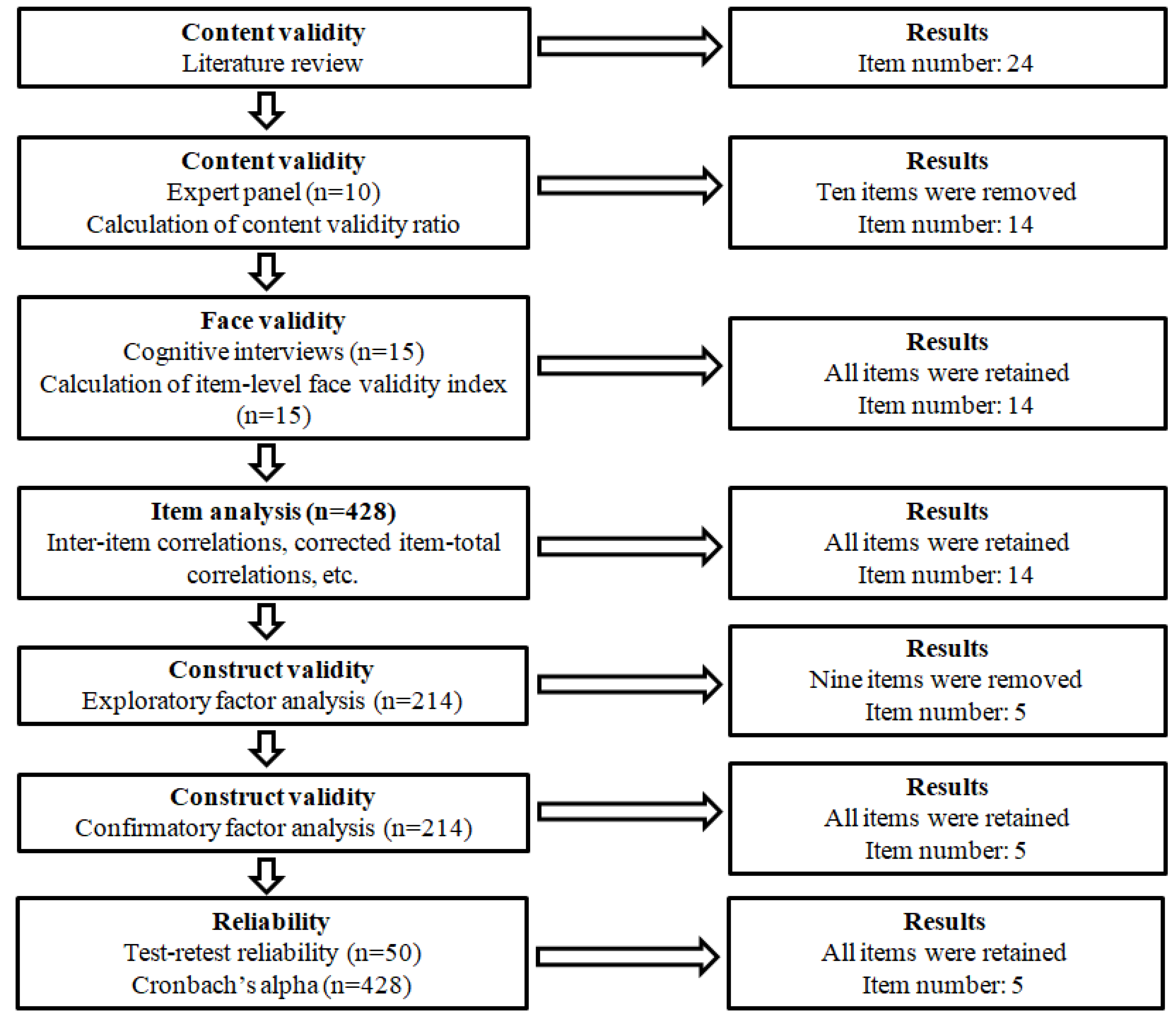 Preprints 185373 g001
