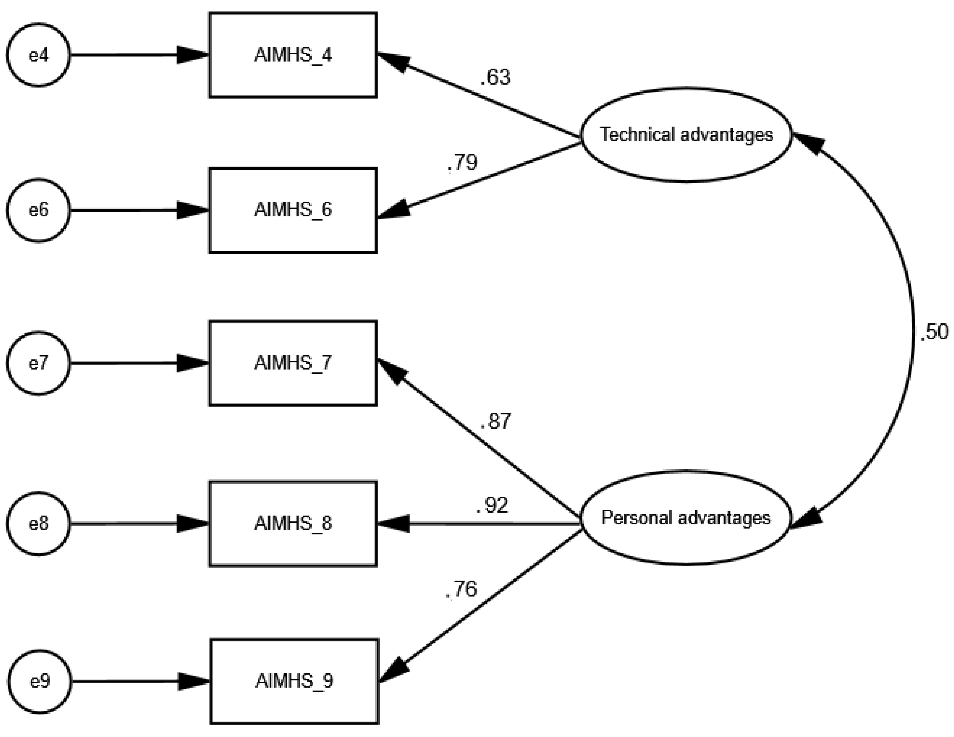 Preprints 185373 g002