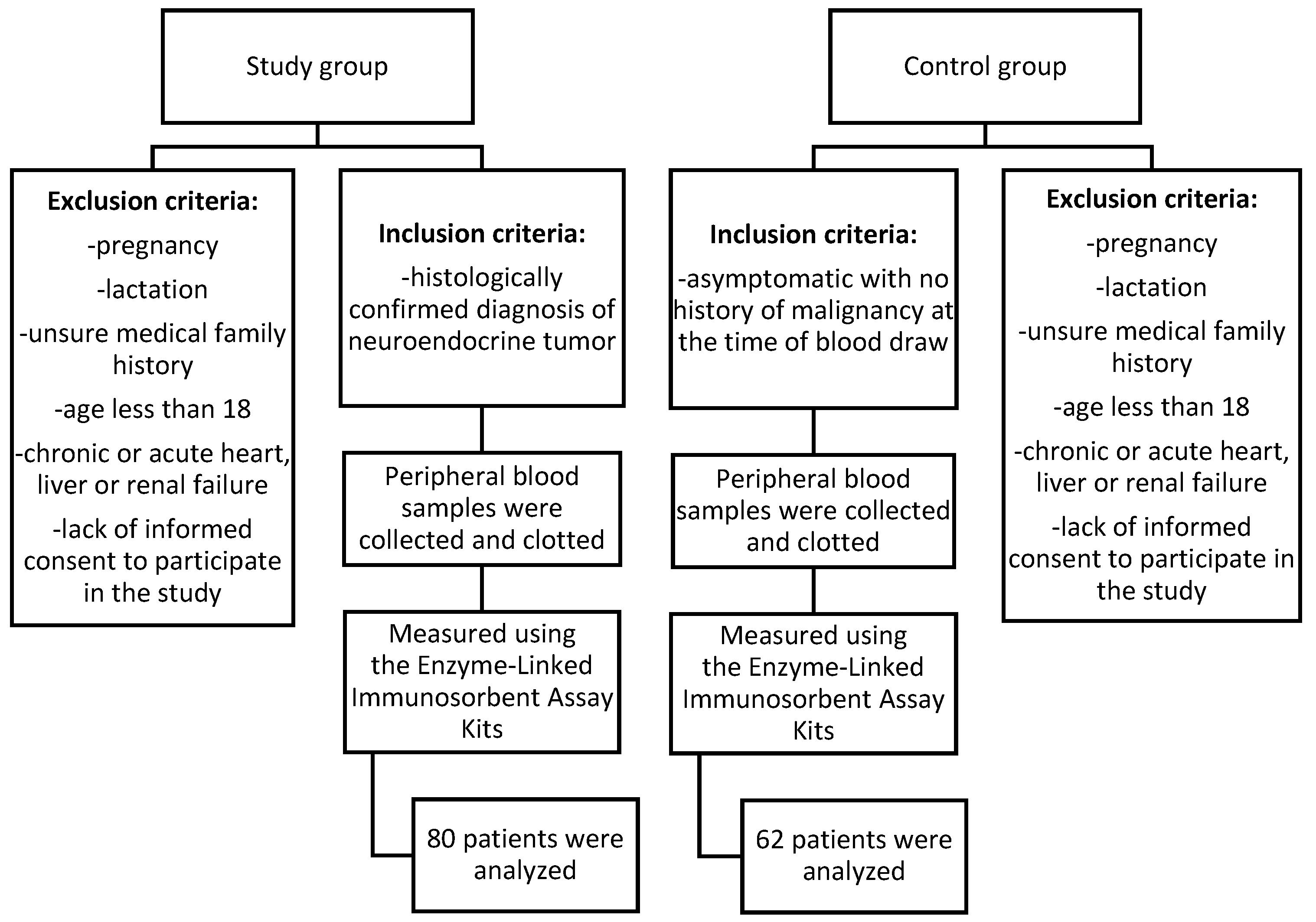 Preprints 143074 g001