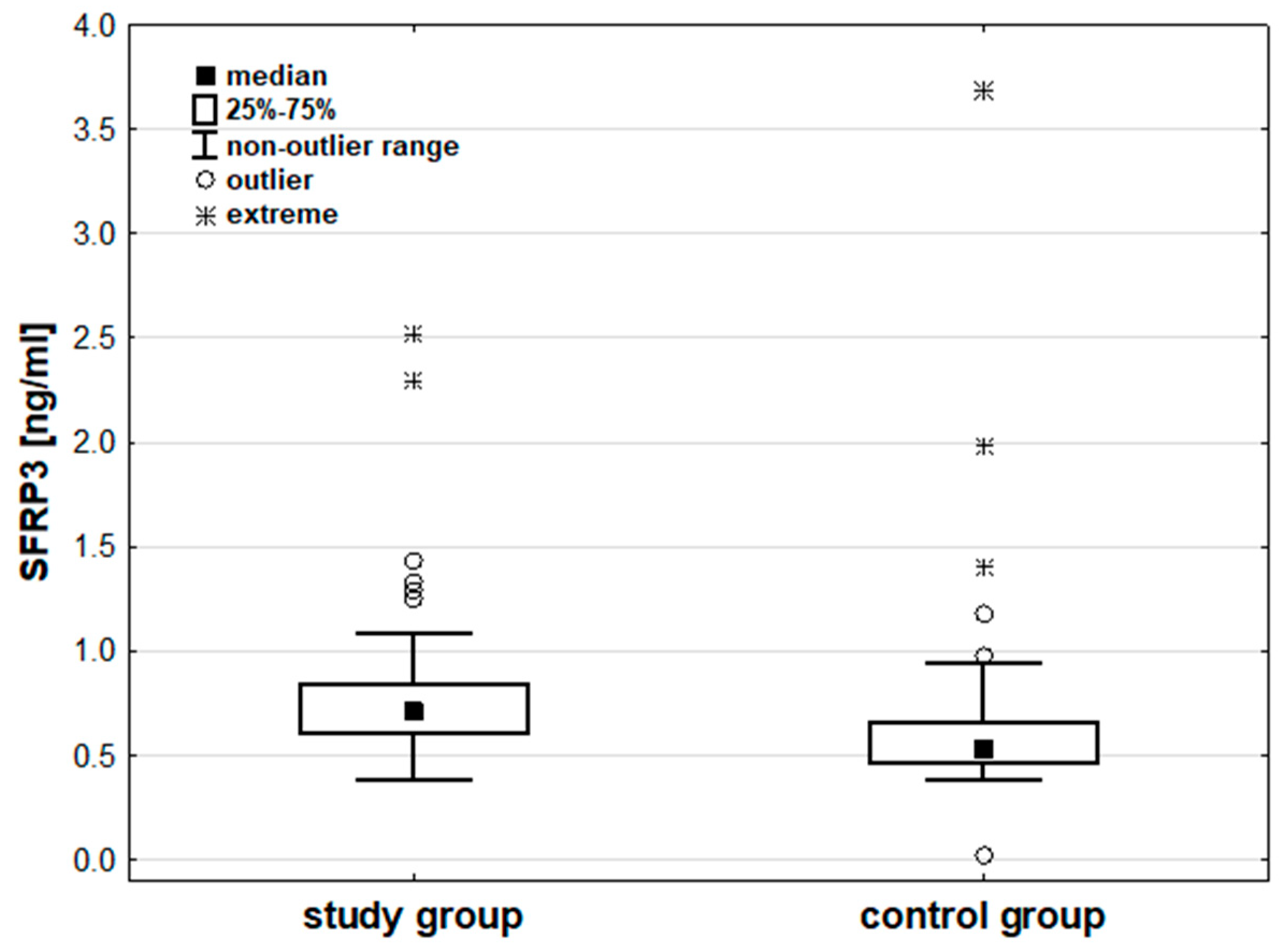 Preprints 143074 g002