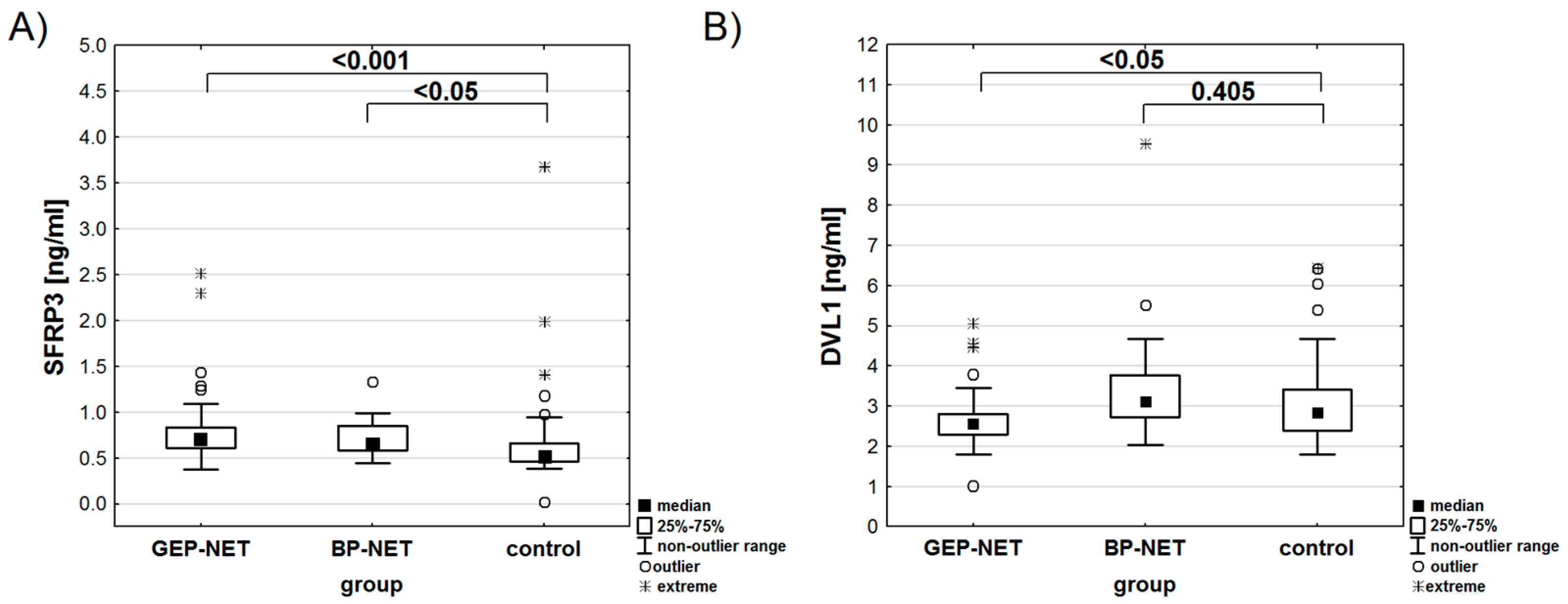 Preprints 143074 g003