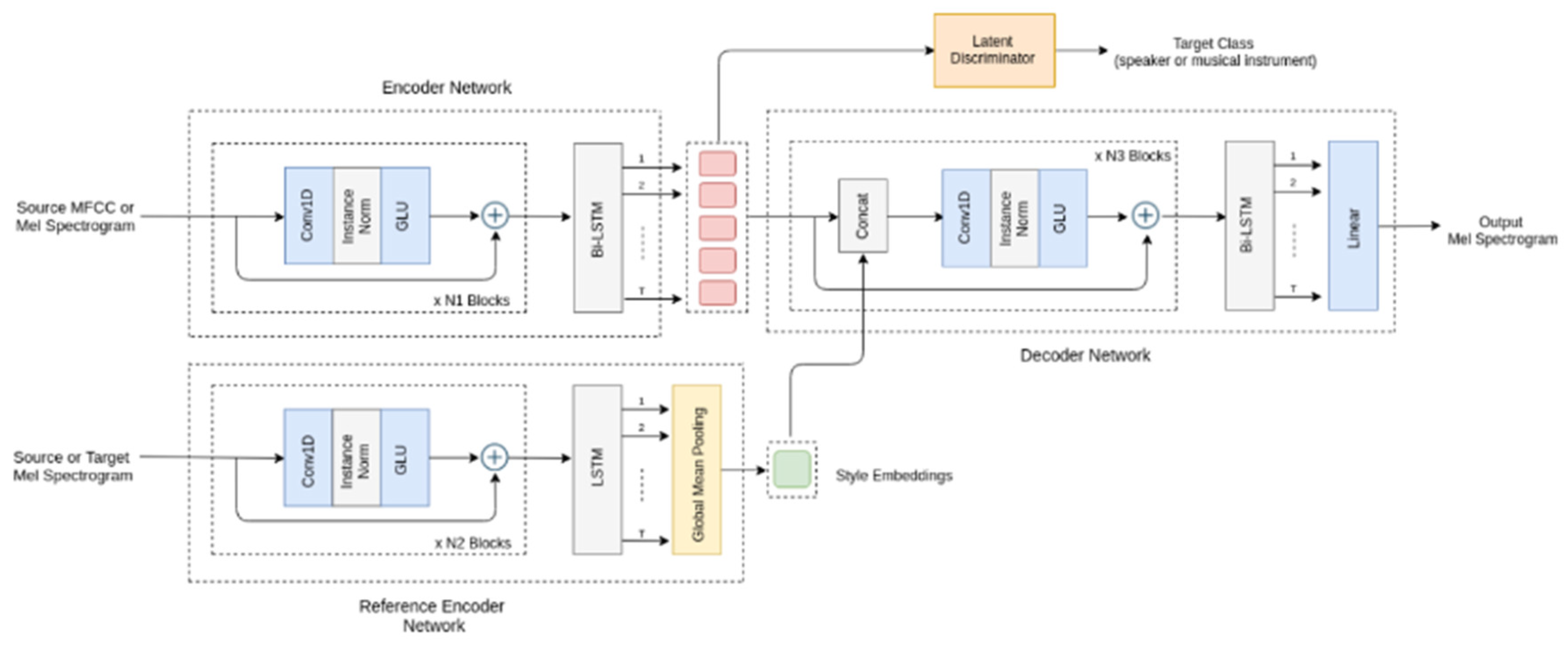Preprints 138667 g001