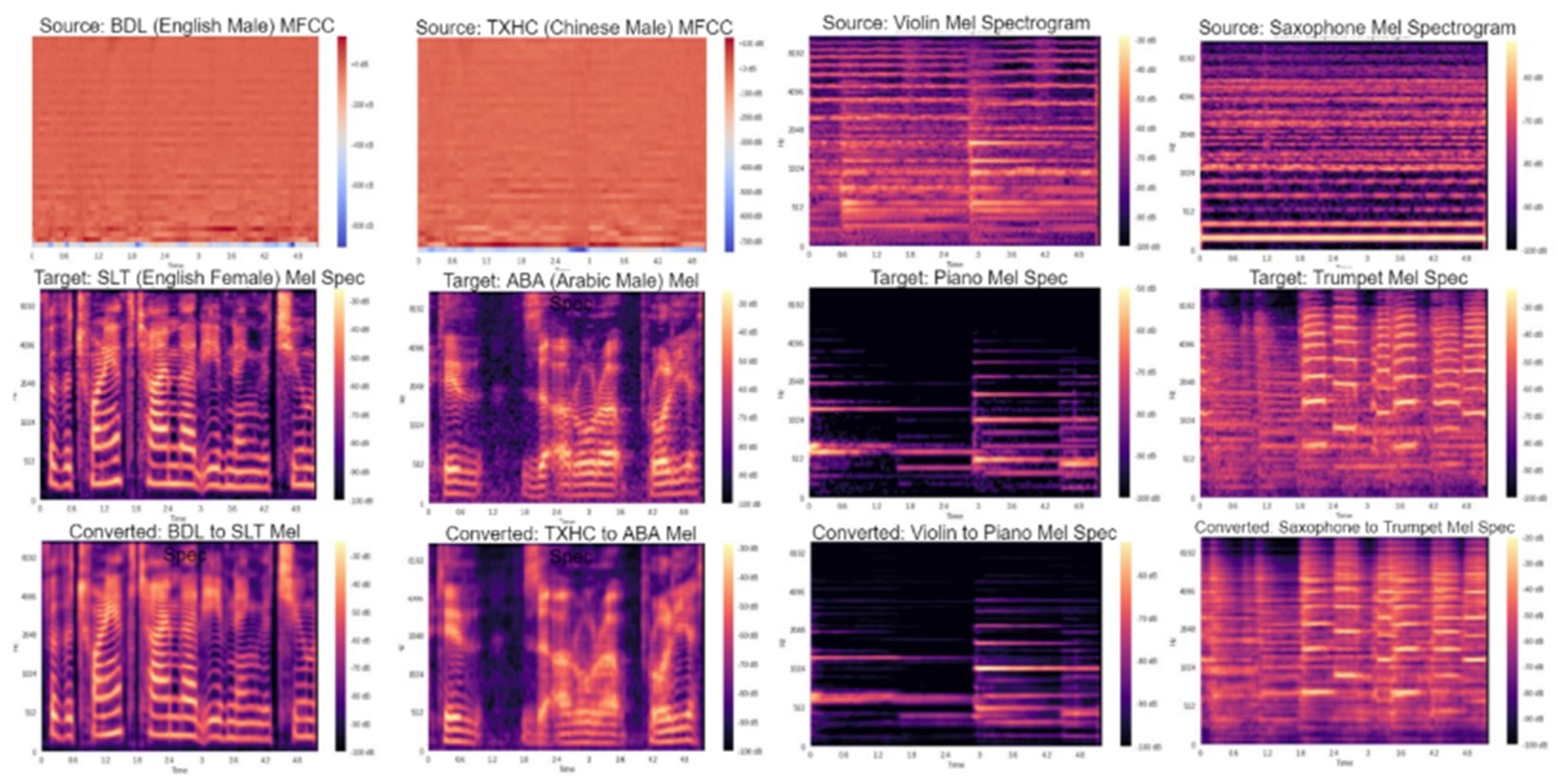 Preprints 138667 g002