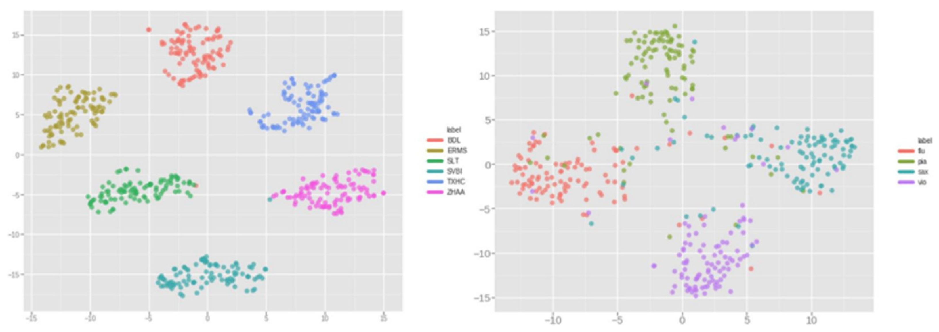 Preprints 138667 g003